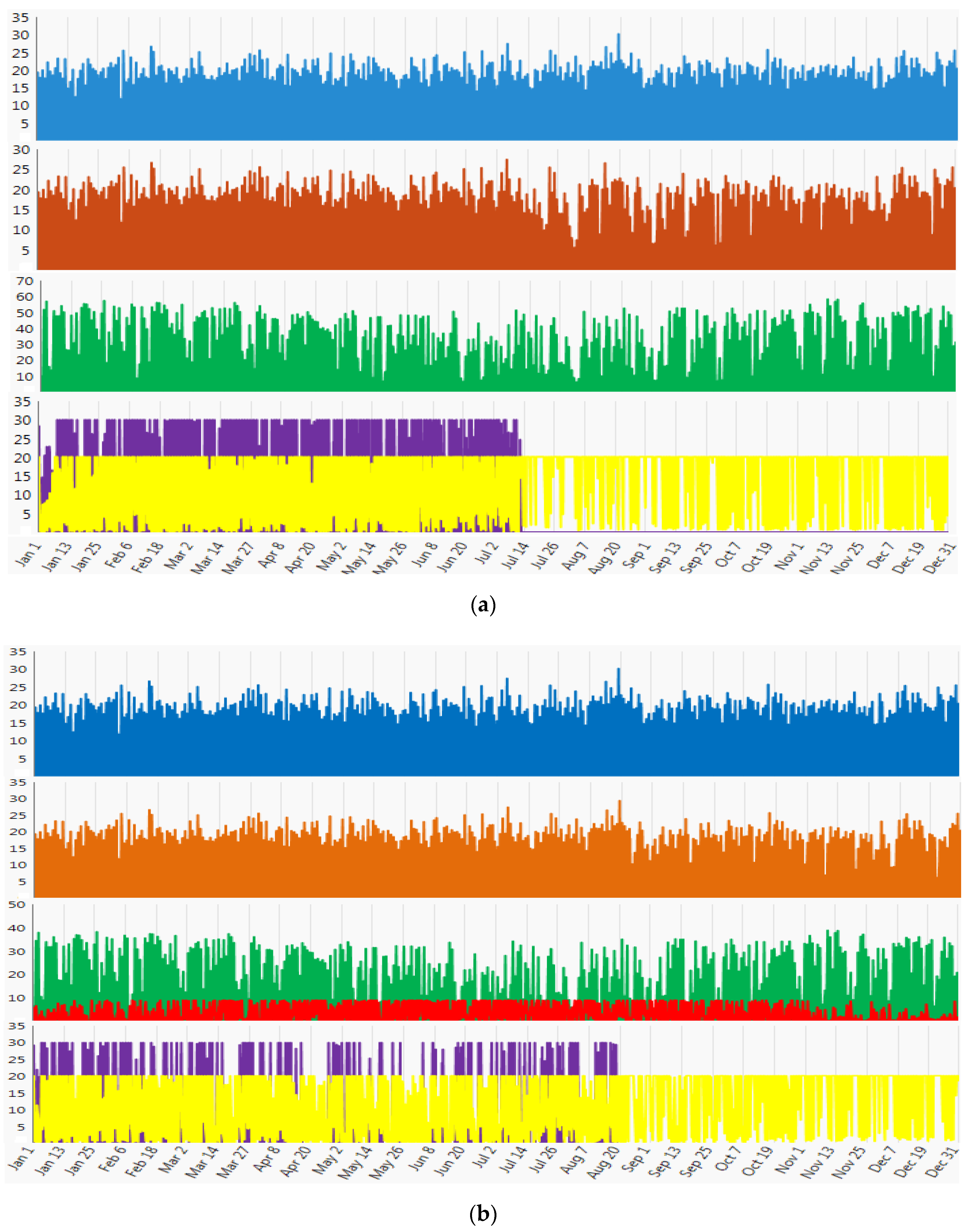 Energies 09 00268 g005