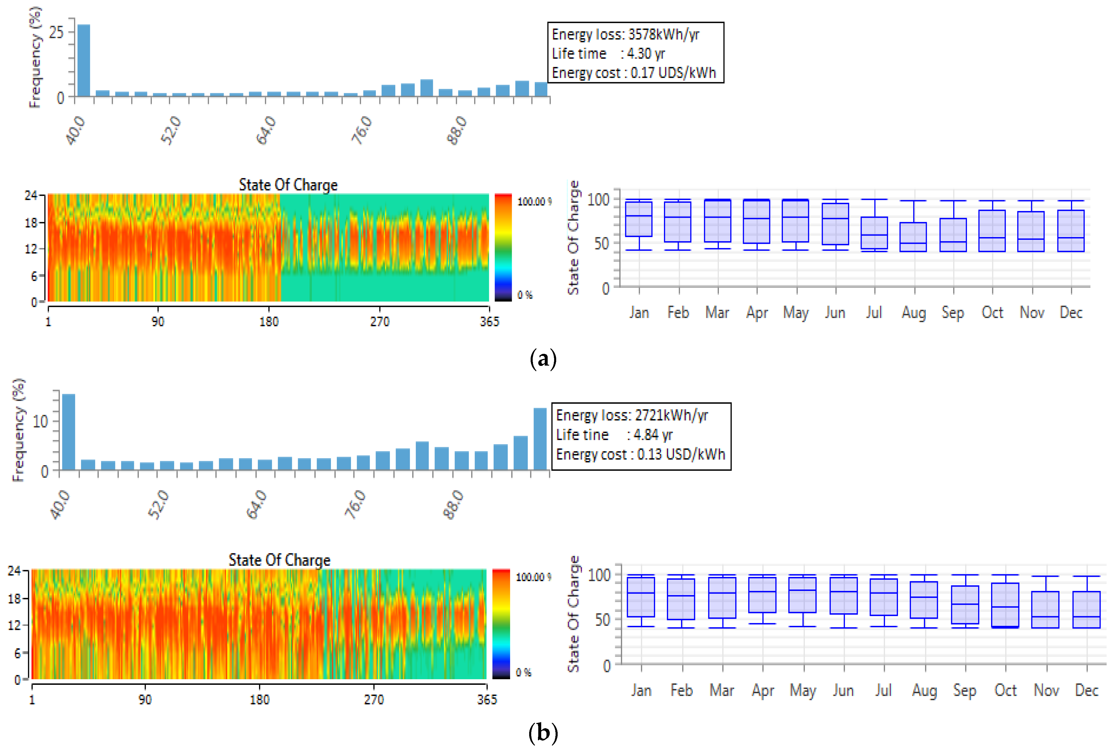 Energies 09 00268 g006