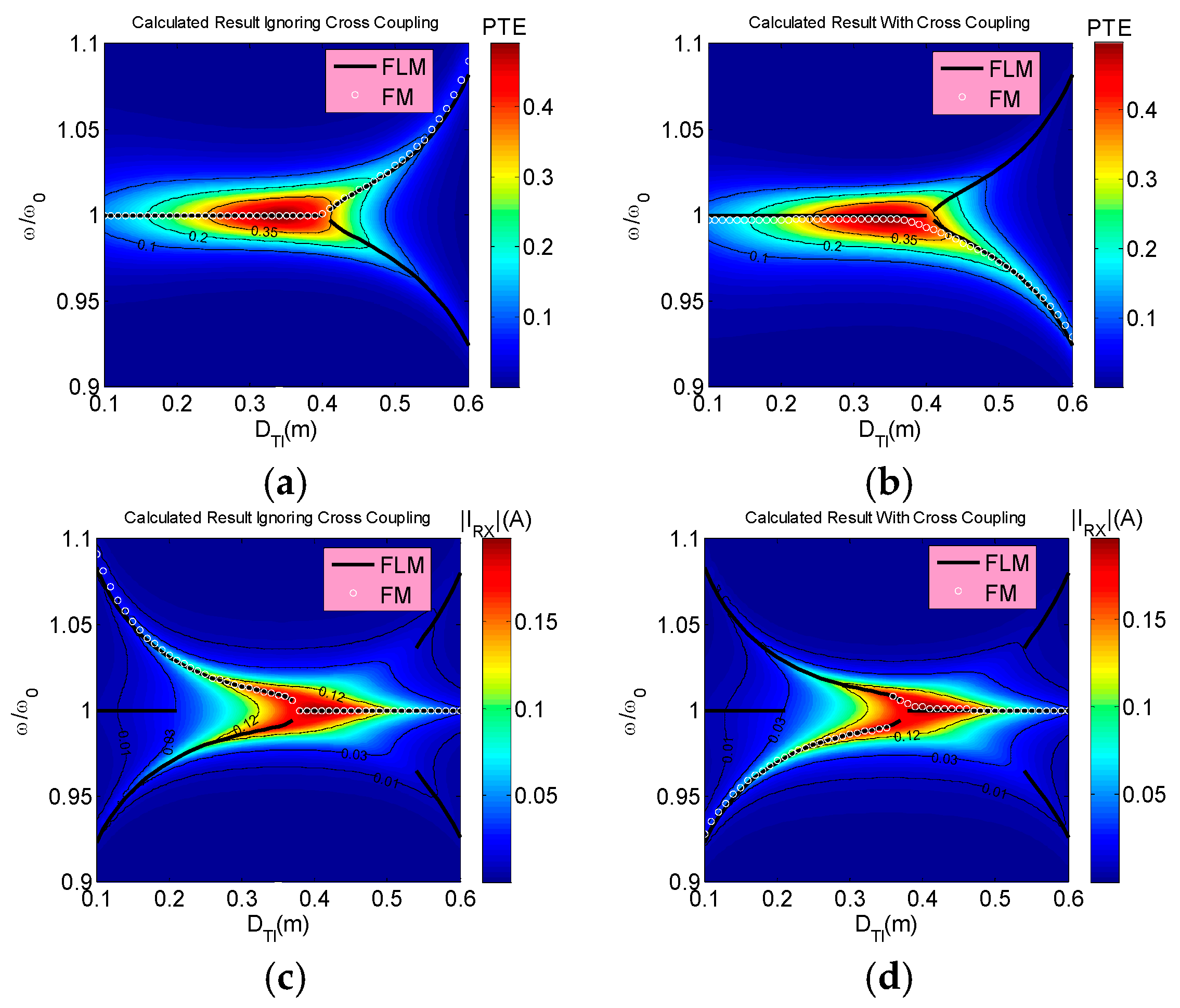 Energies 09 00274 g005