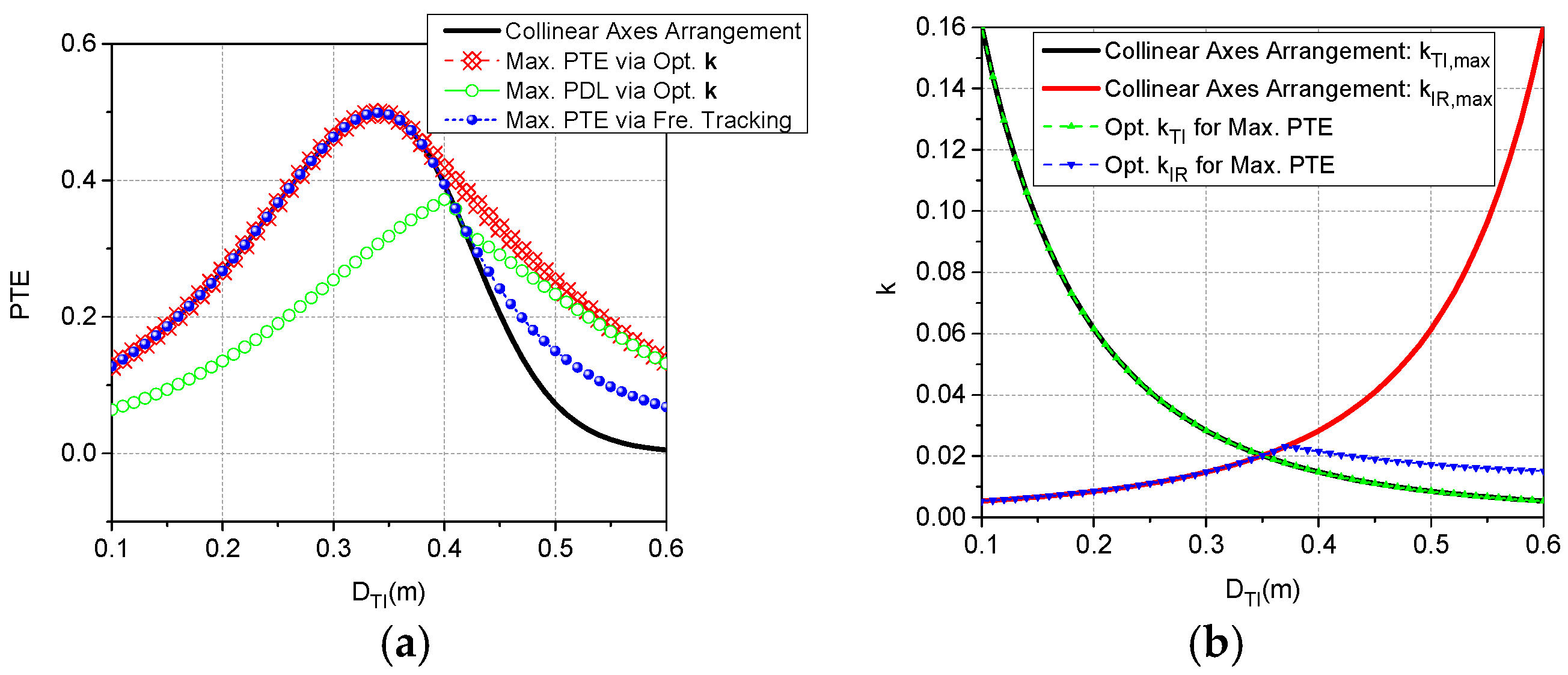 Energies 09 00274 g006