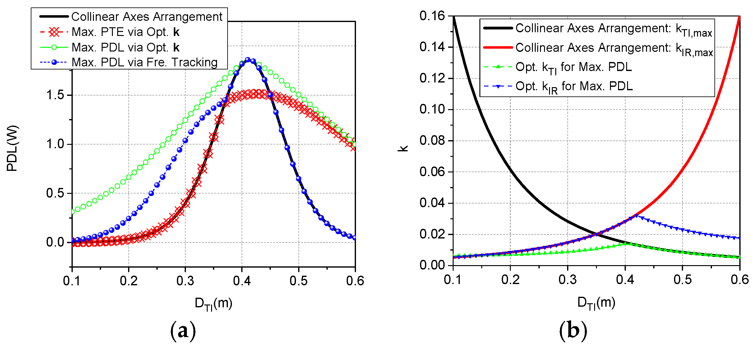 Energies 09 00274 g007