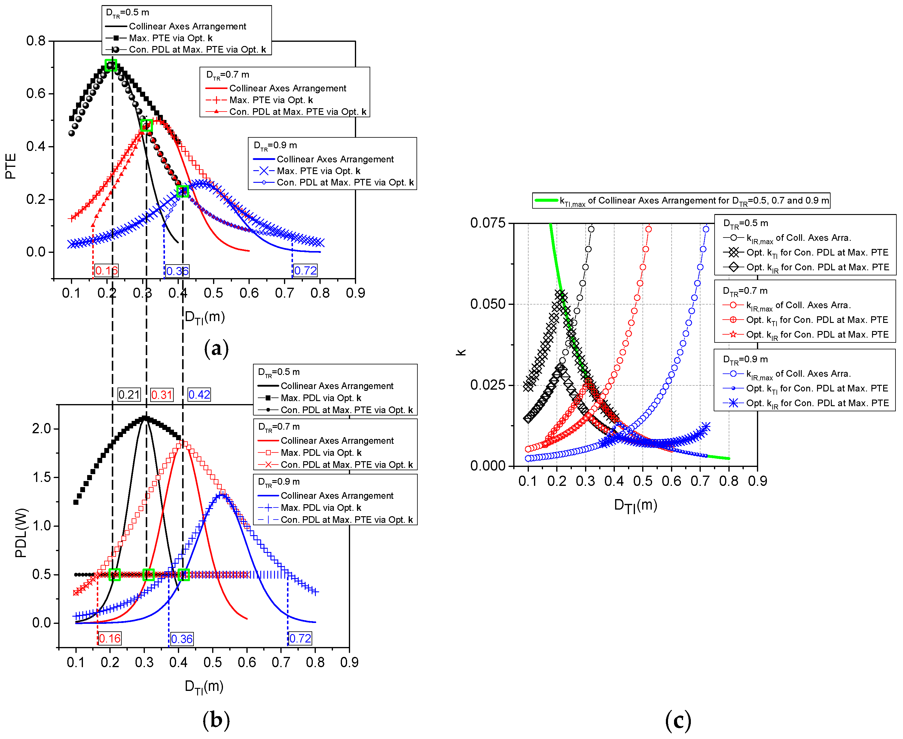 Energies 09 00274 g008