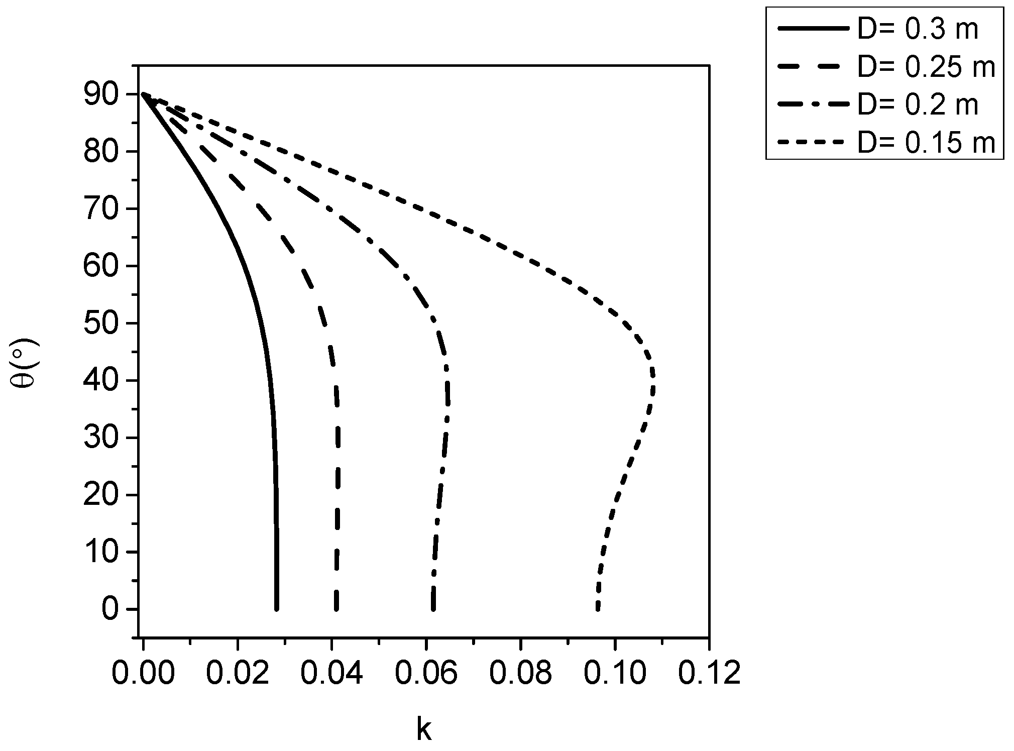 Energies 09 00274 g011