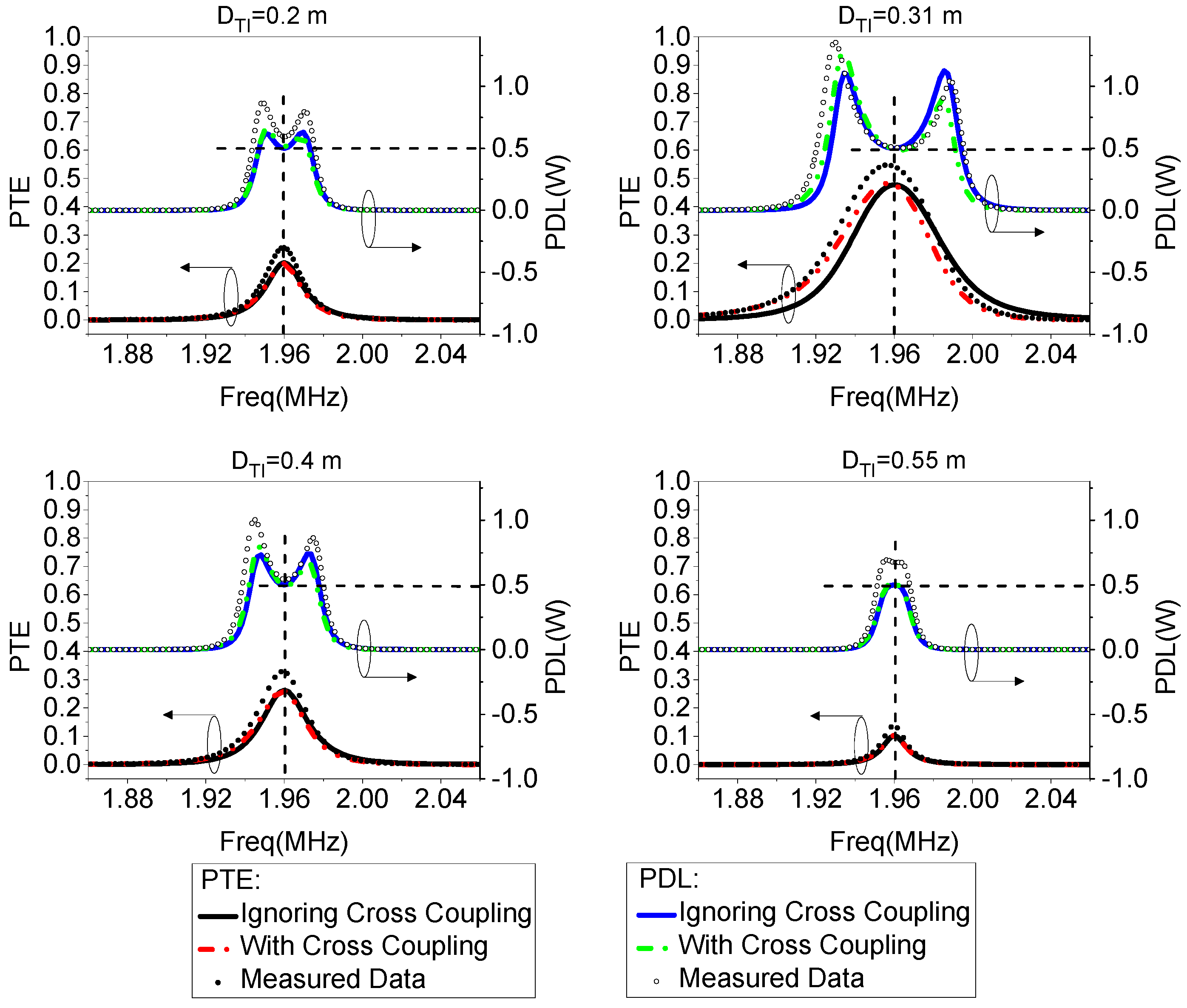 Energies 09 00274 g013