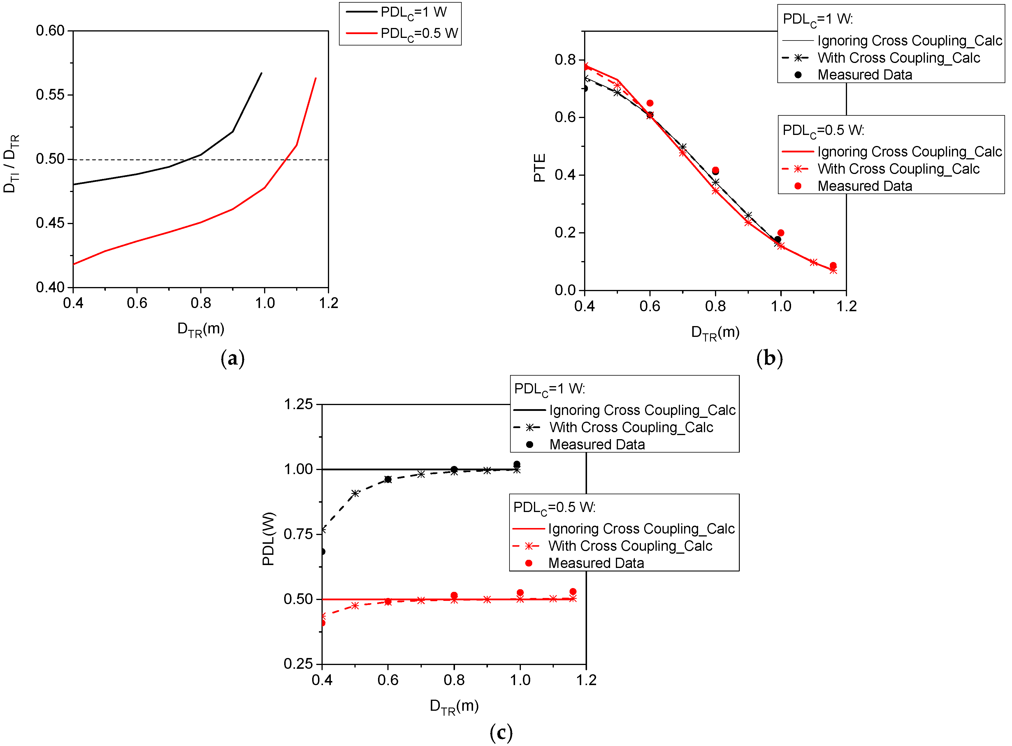 Energies 09 00274 g014