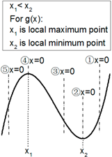 Energies 09 00274 i002