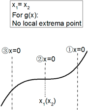 Energies 09 00274 i003