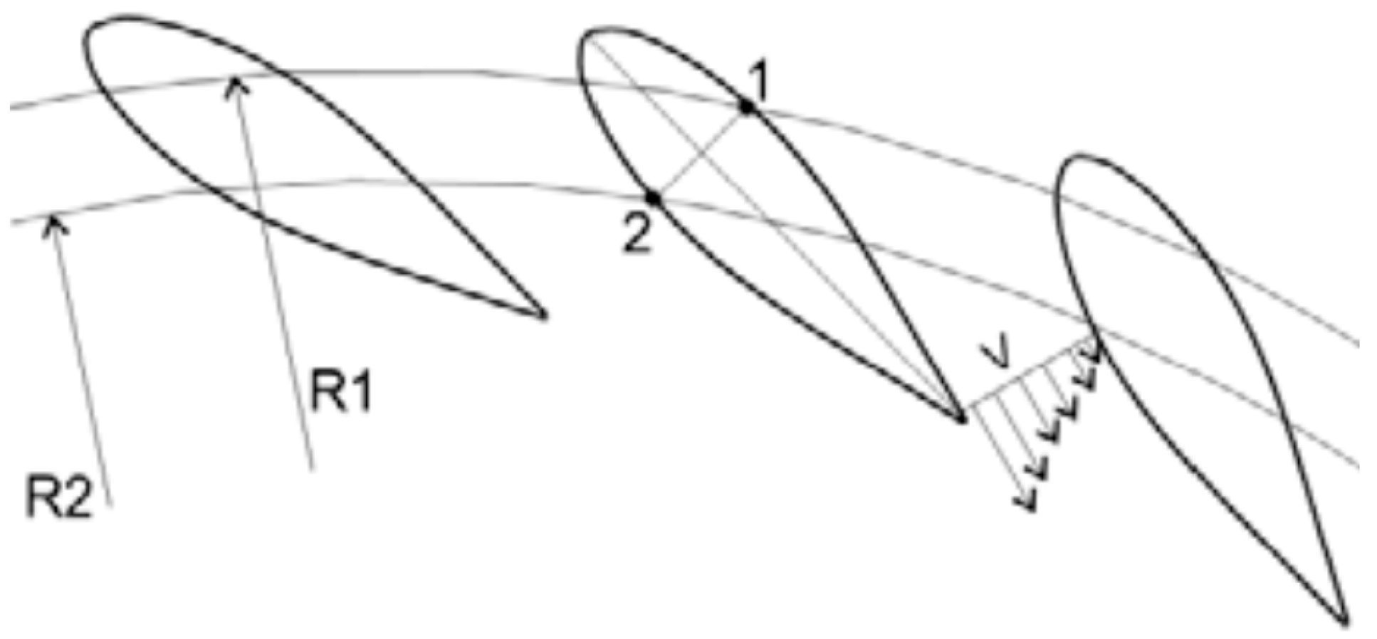 Energies 09 00275 g002