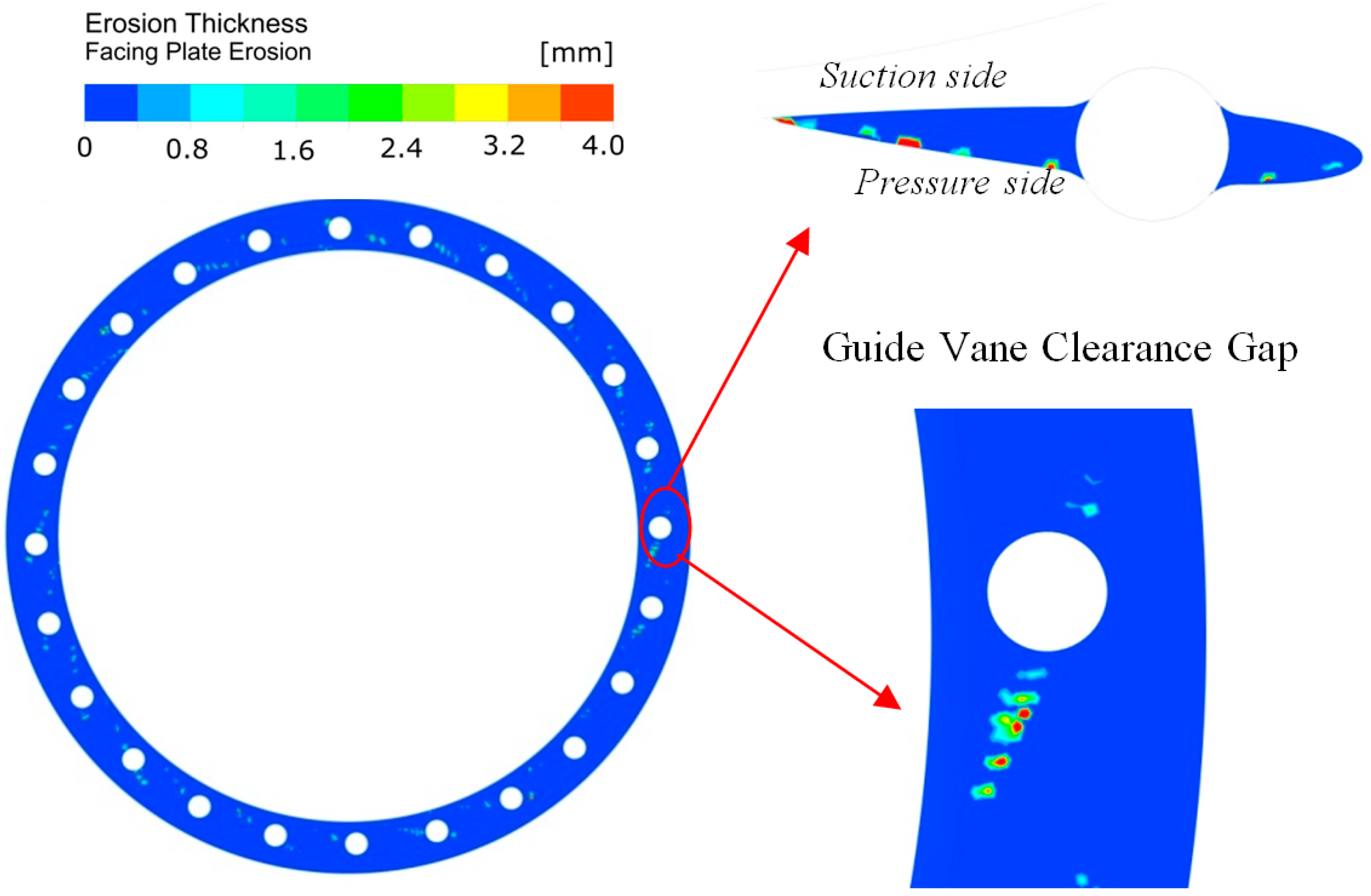 Energies 09 00275 g007