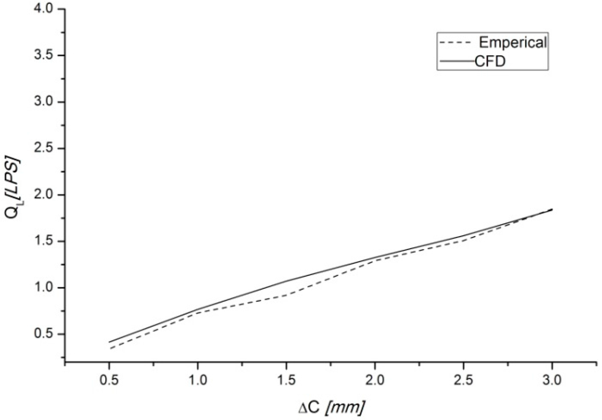 Energies 09 00275 g008