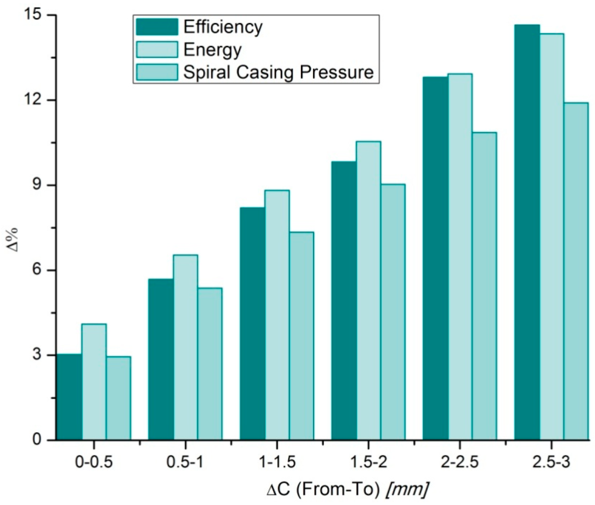 Energies 09 00275 g009