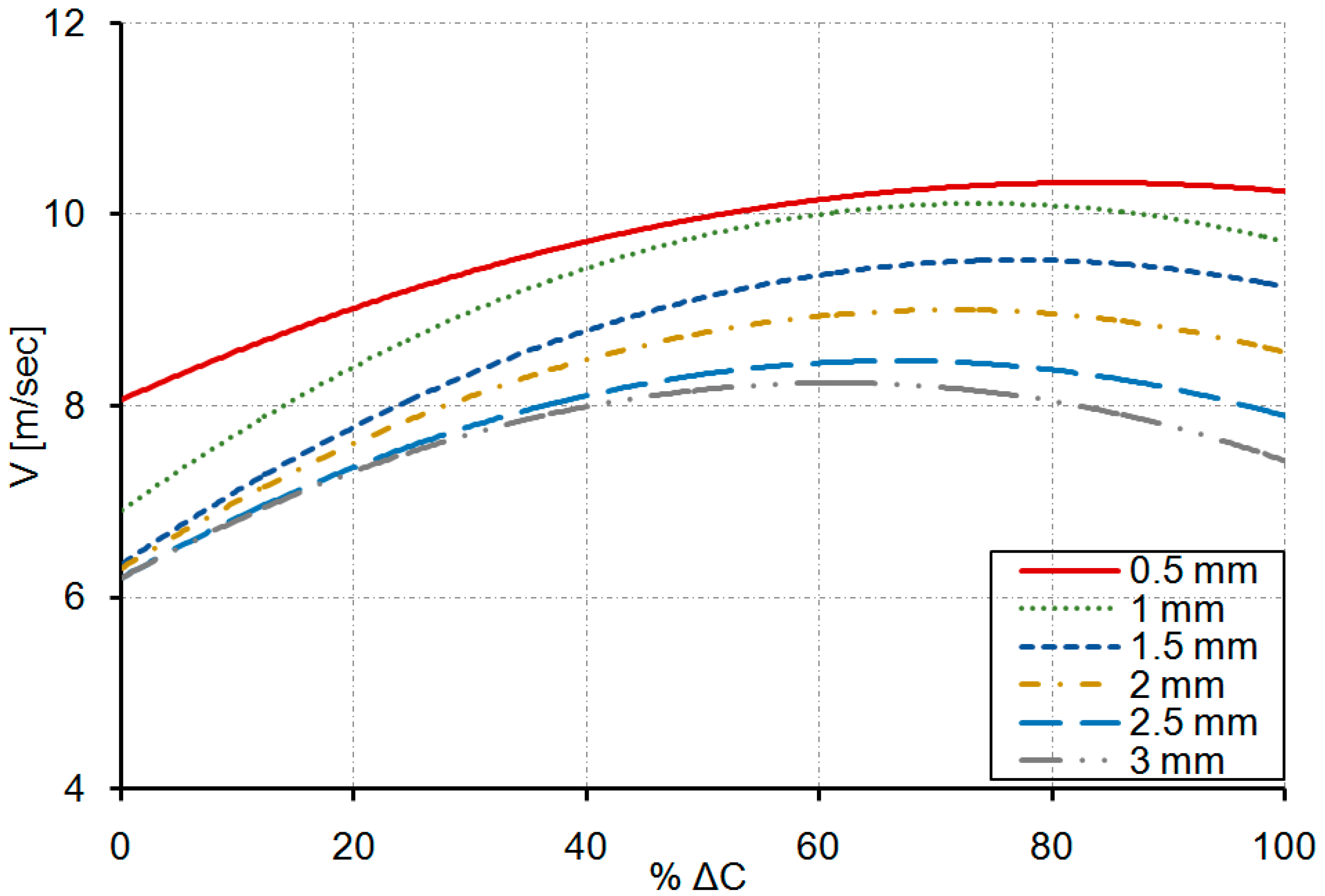 Energies 09 00275 g011