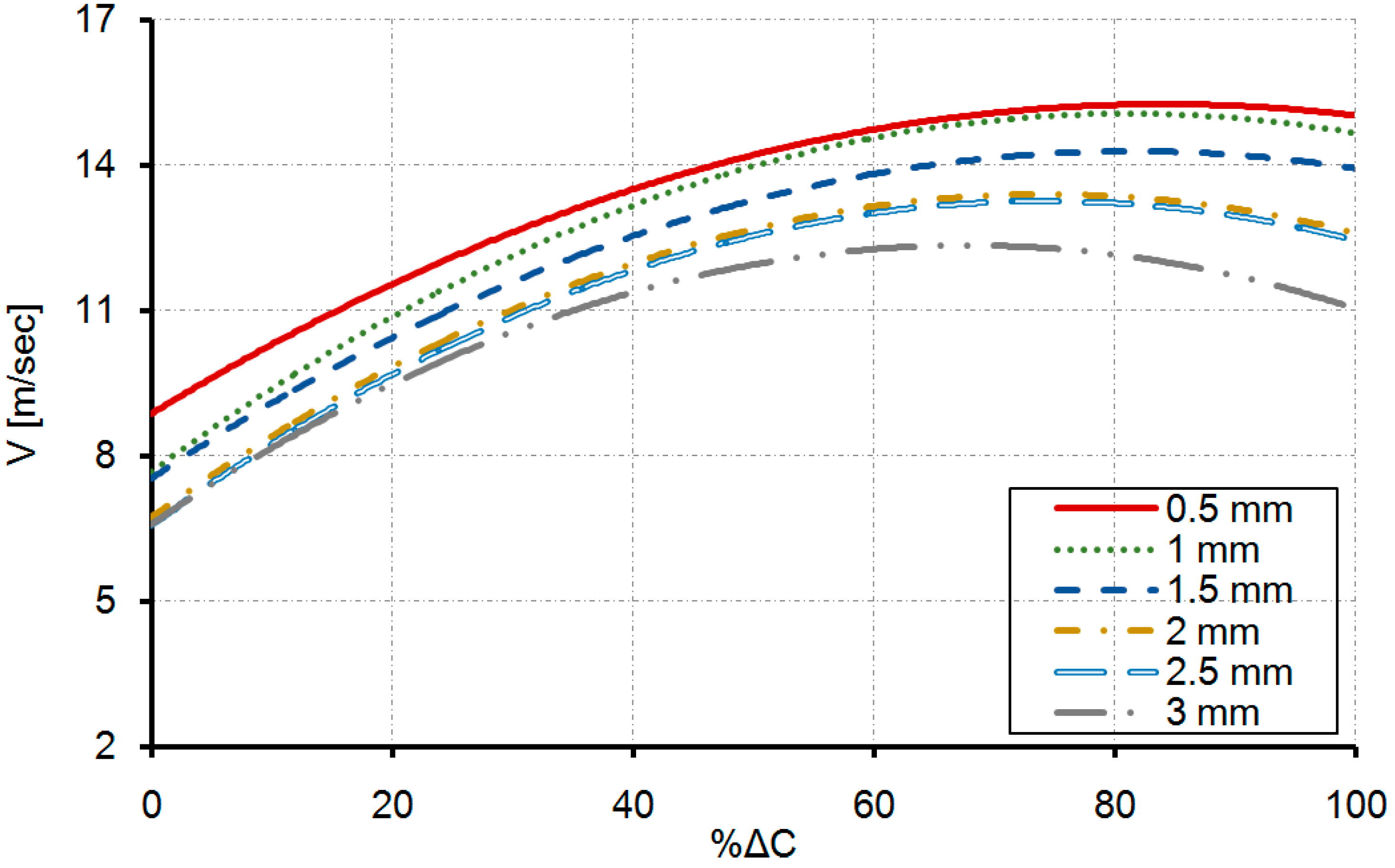 Energies 09 00275 g012