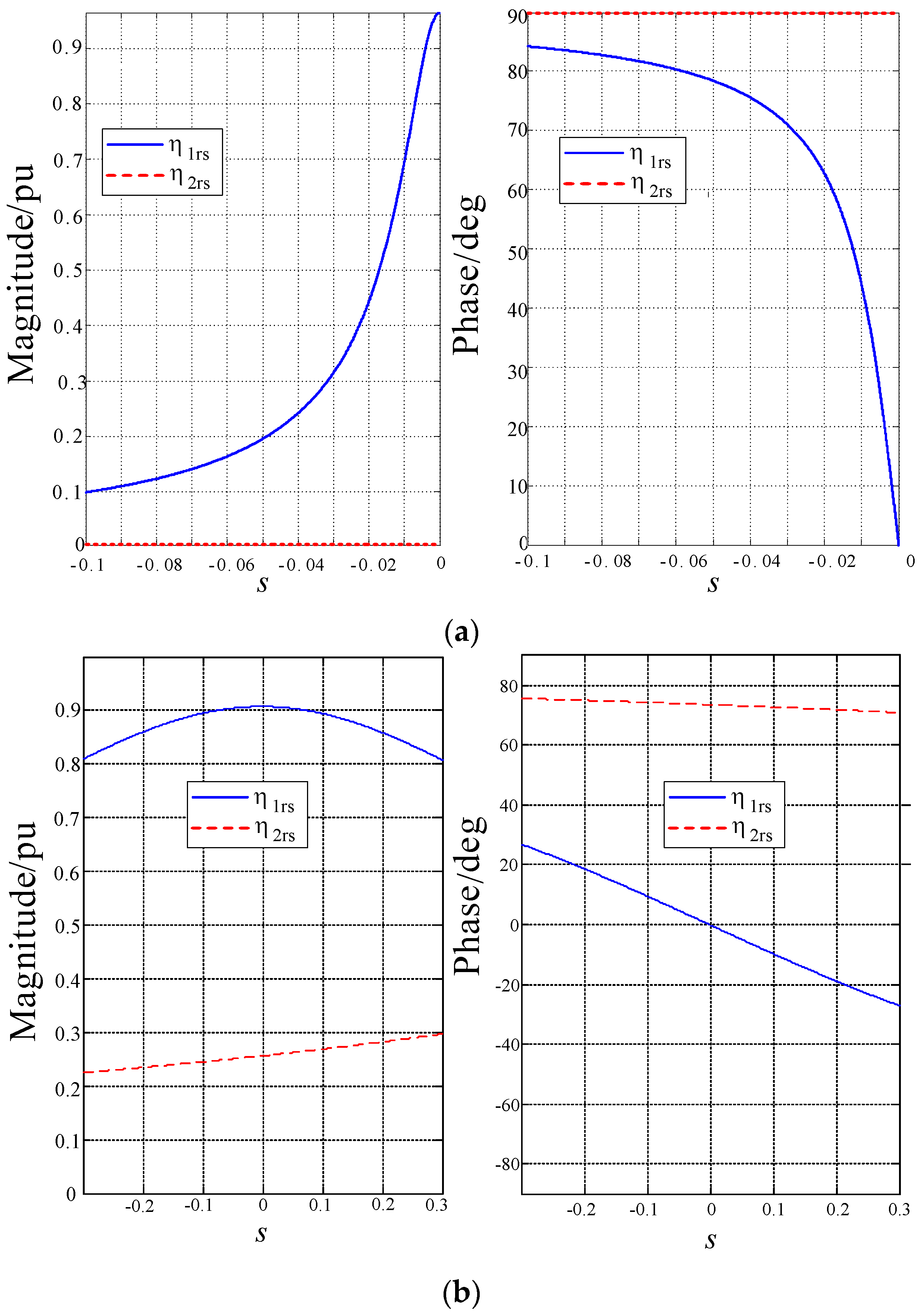 Energies 09 00277 g002