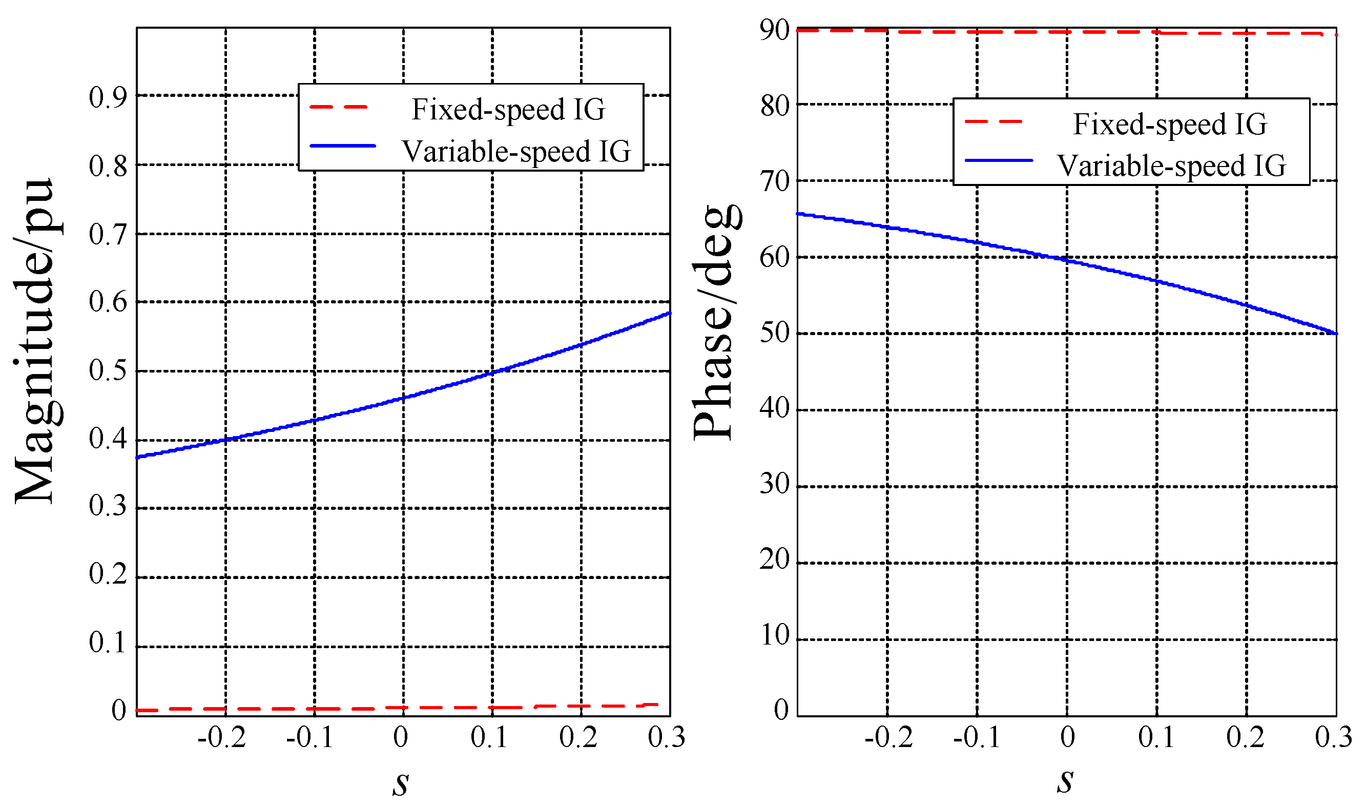 Energies 09 00277 g004