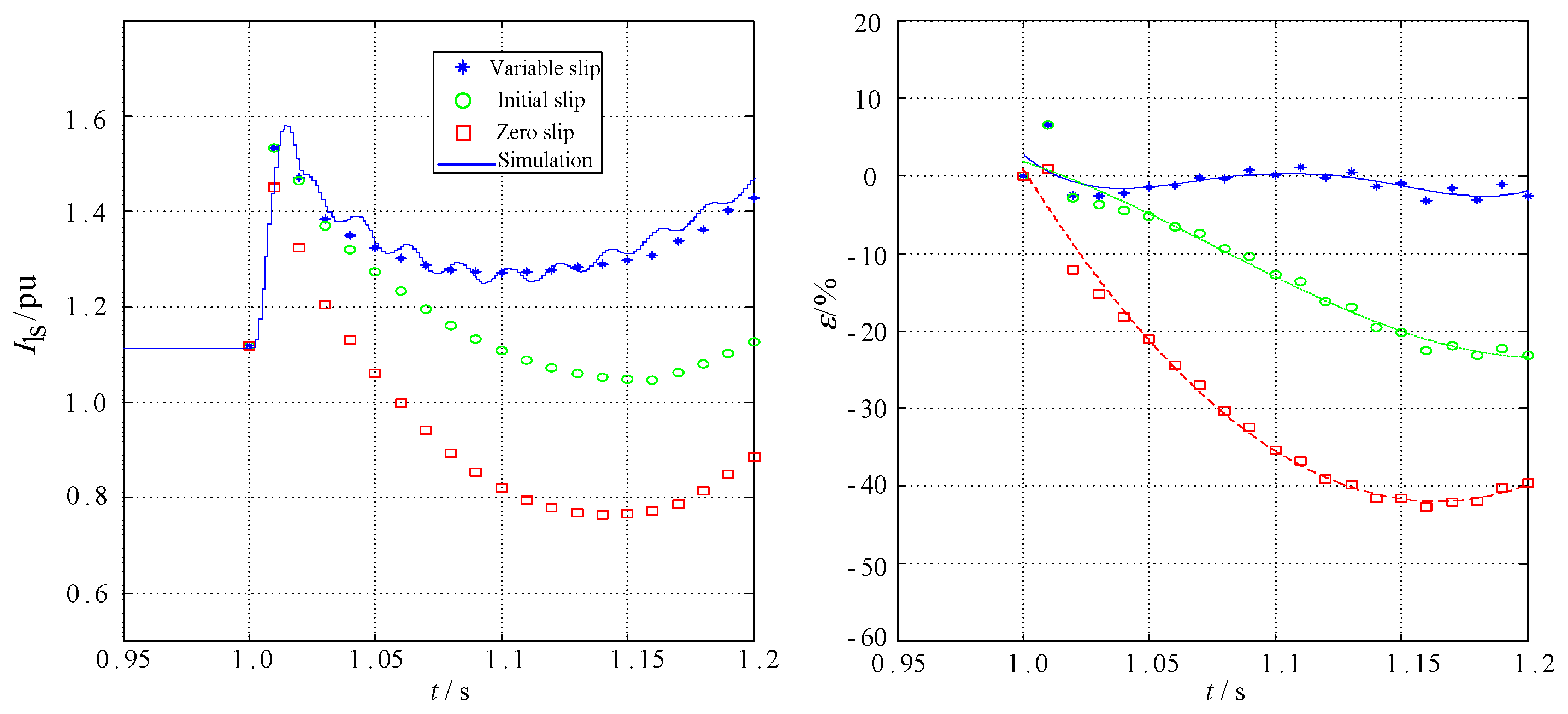 Energies 09 00277 g005