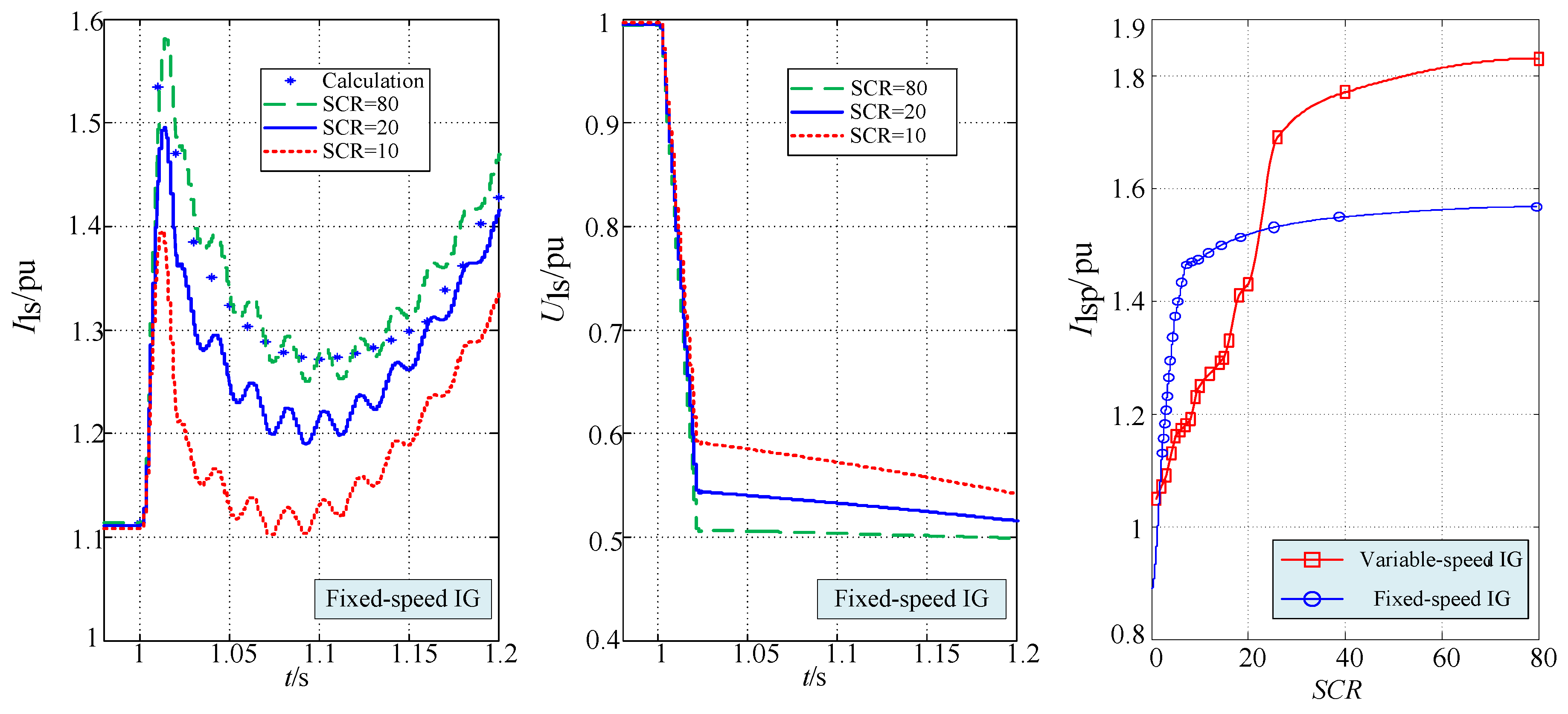 Energies 09 00277 g007
