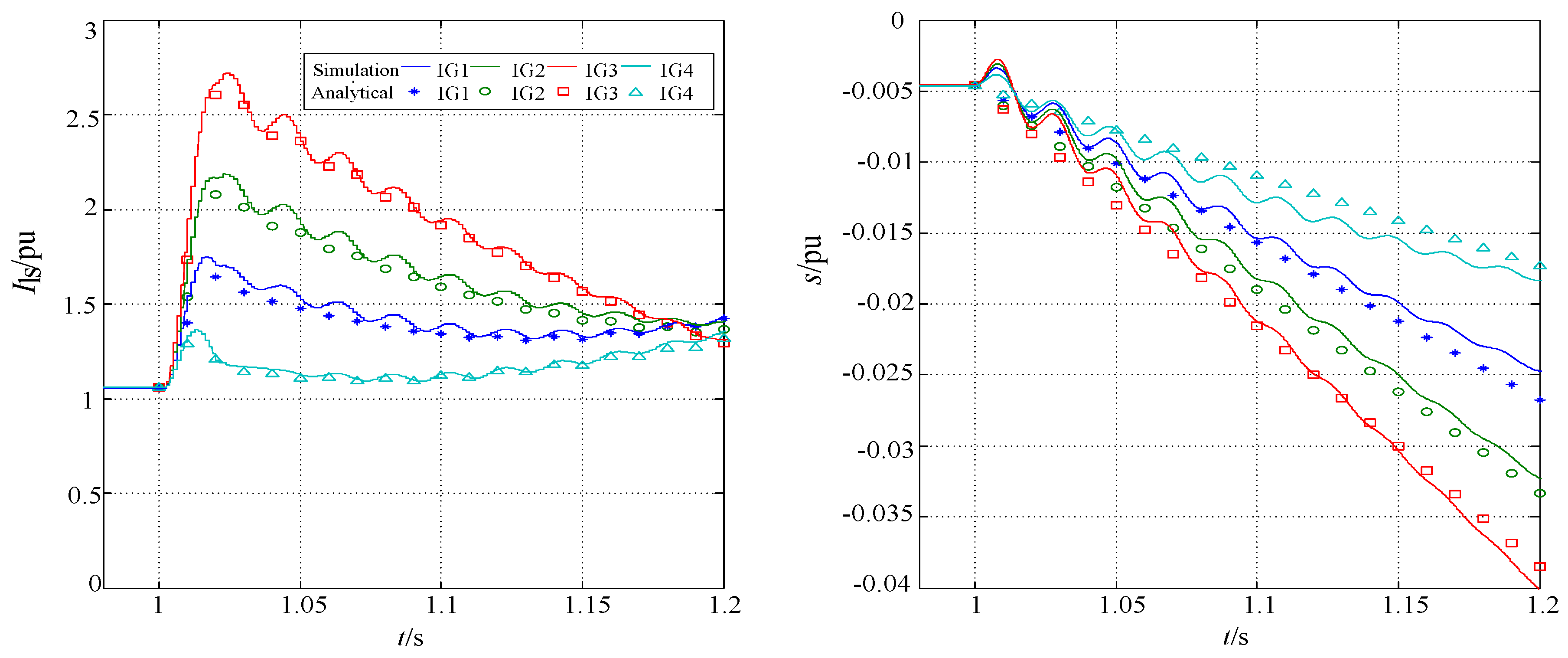 Energies 09 00277 g011