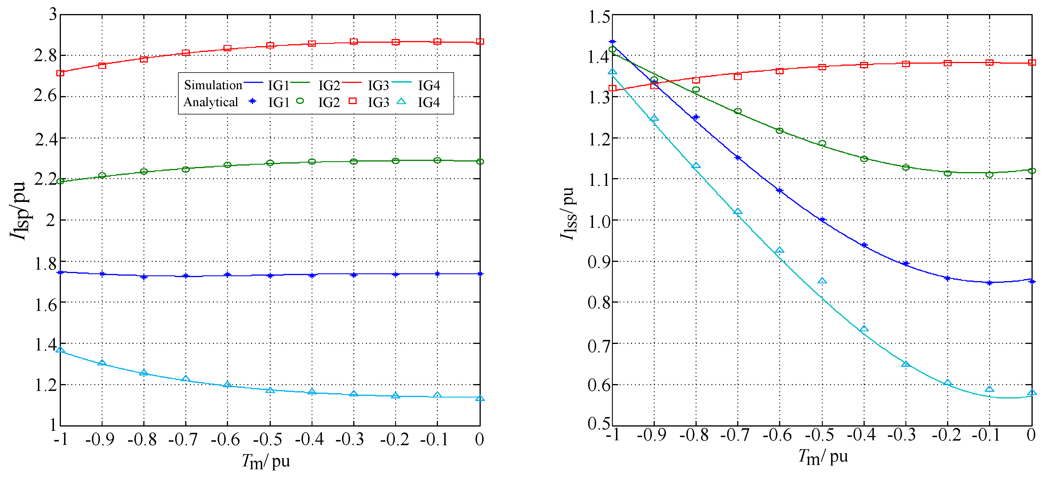 Energies 09 00277 g012