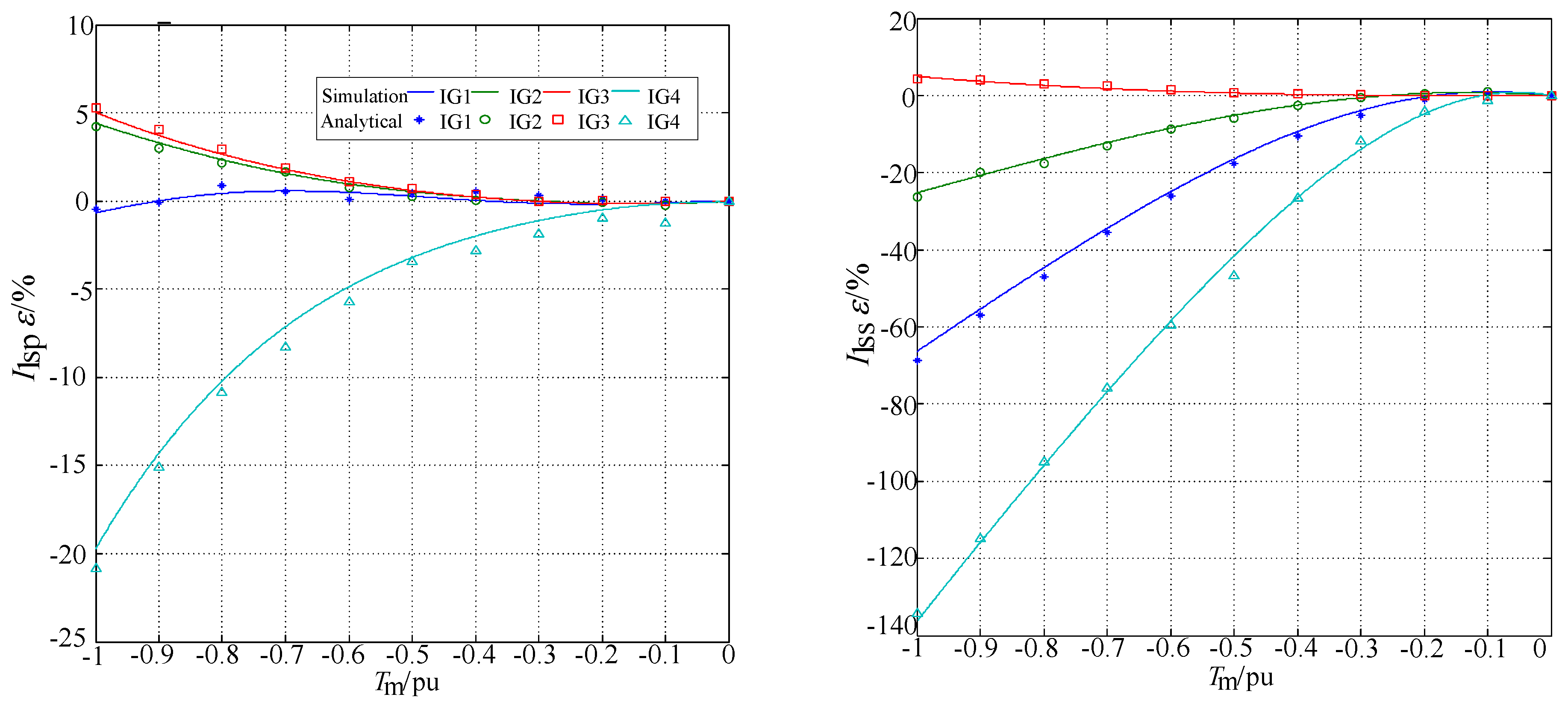 Energies 09 00277 g013