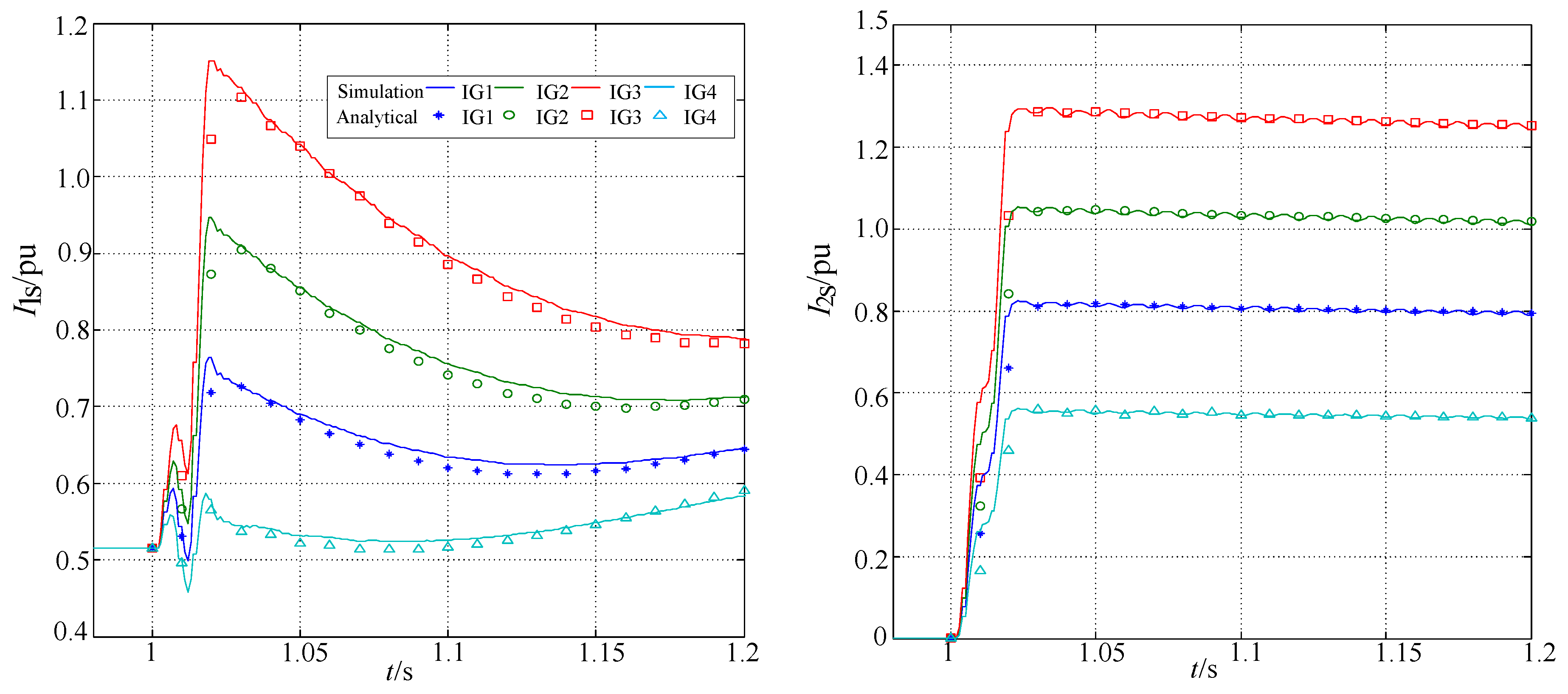 Energies 09 00277 g014