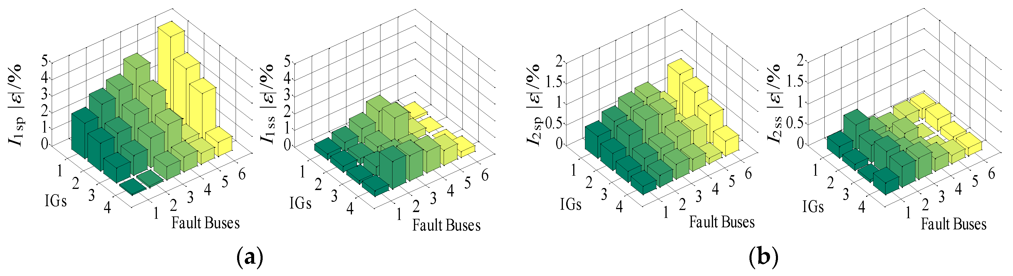 Energies 09 00277 g015