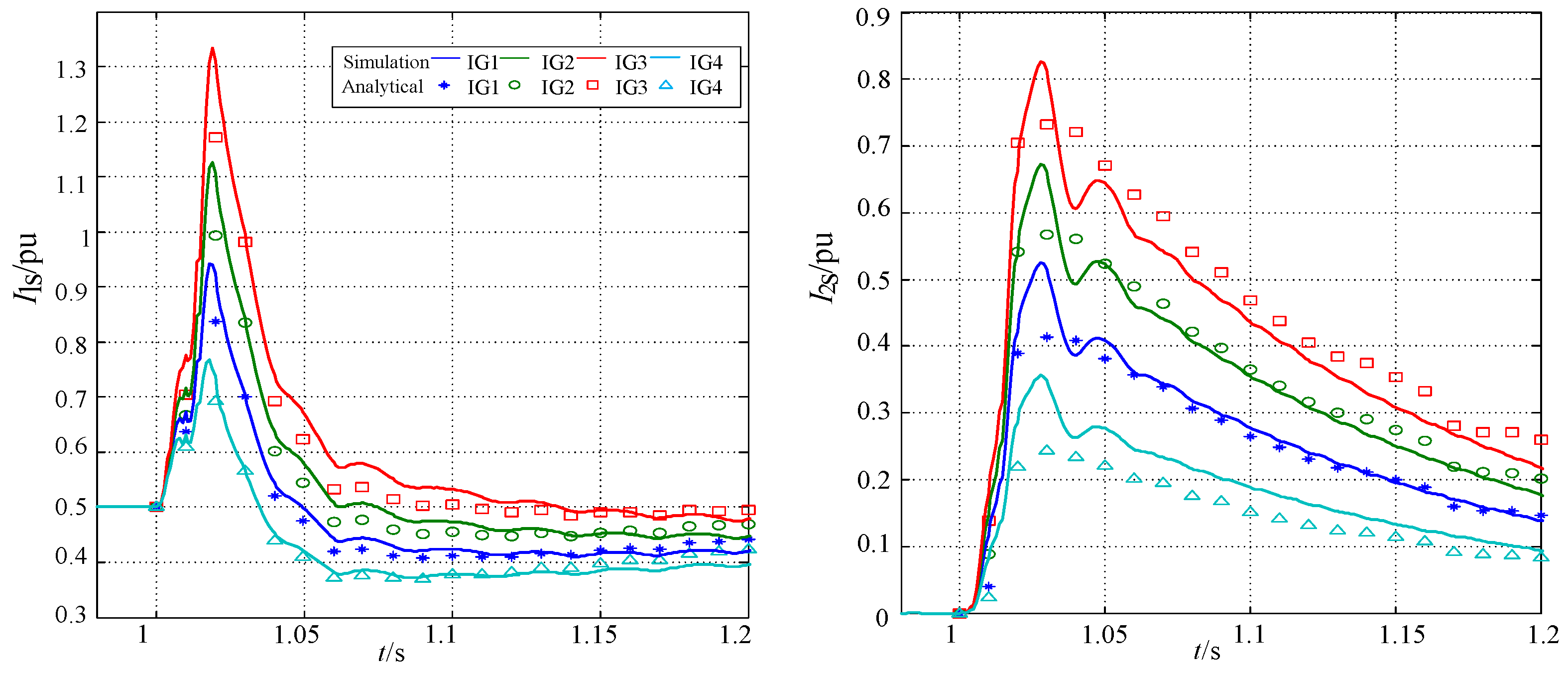 Energies 09 00277 g016