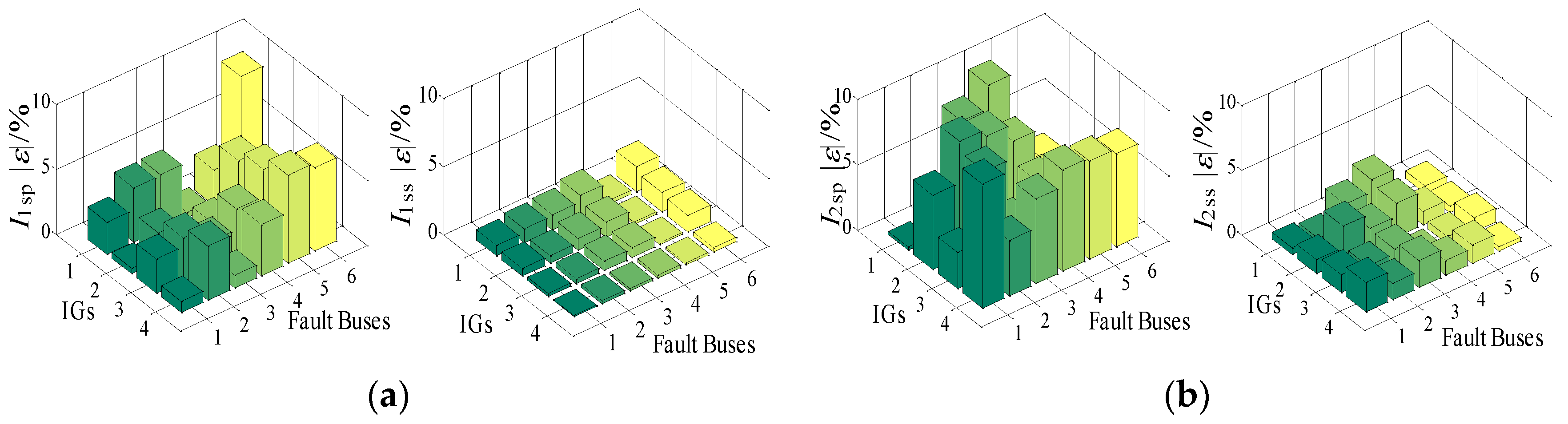 Energies 09 00277 g017