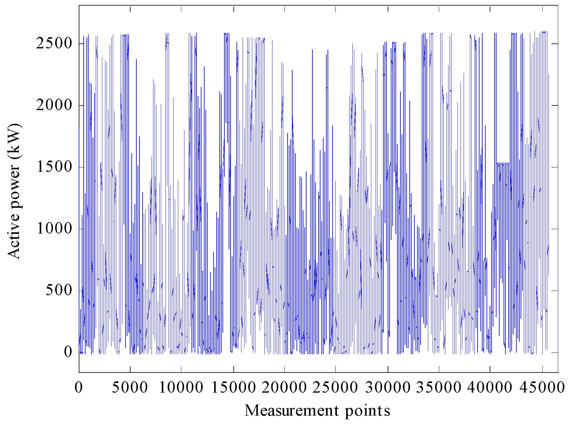 Energies 09 00280 g001