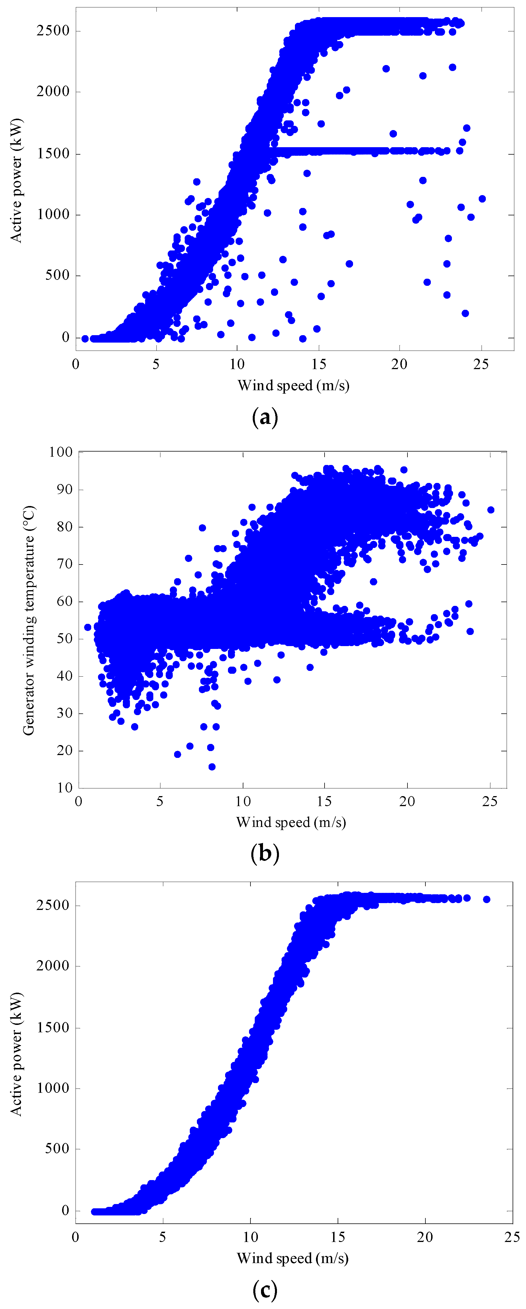 Energies 09 00280 g002