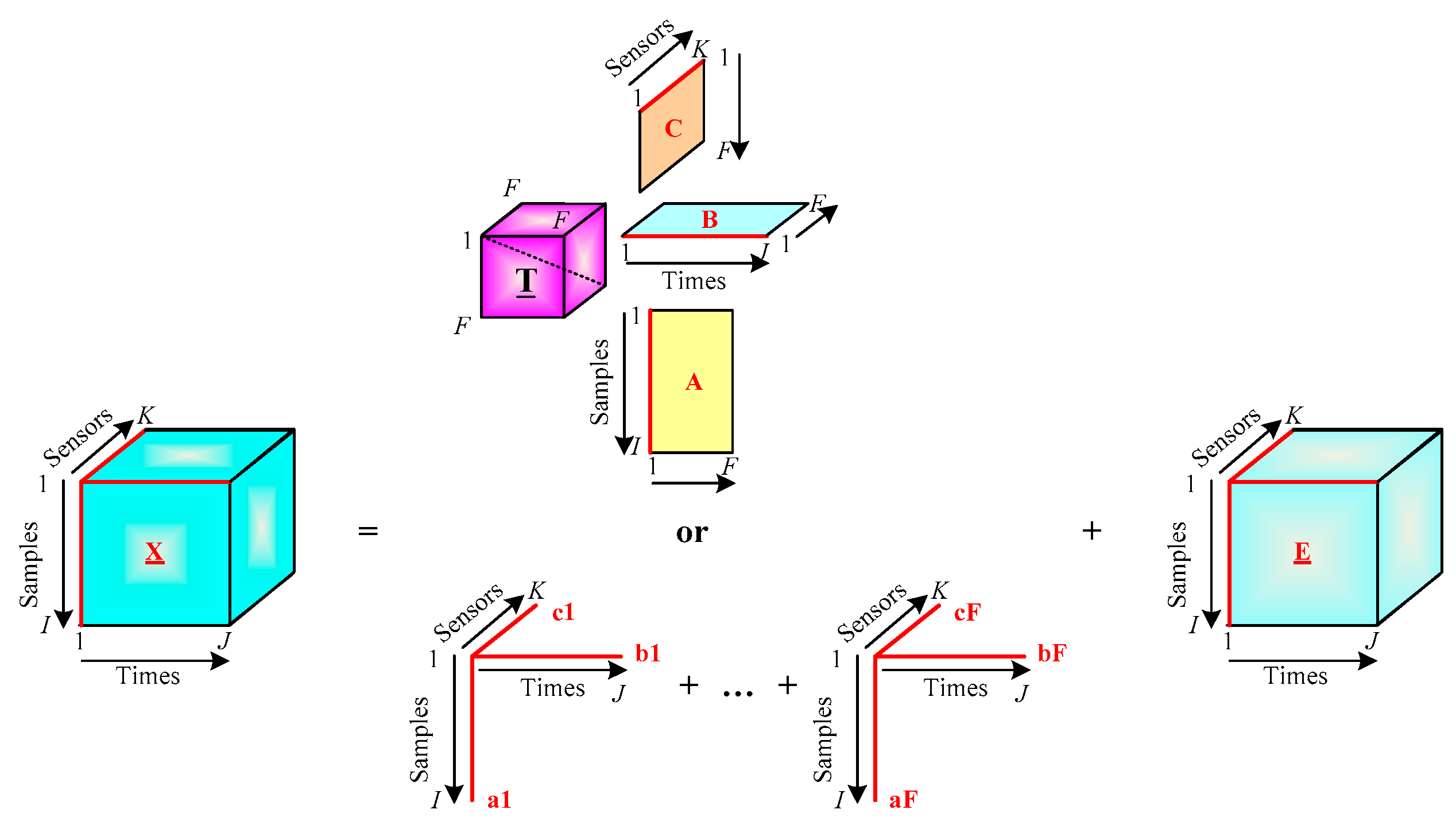 Energies 09 00280 g003