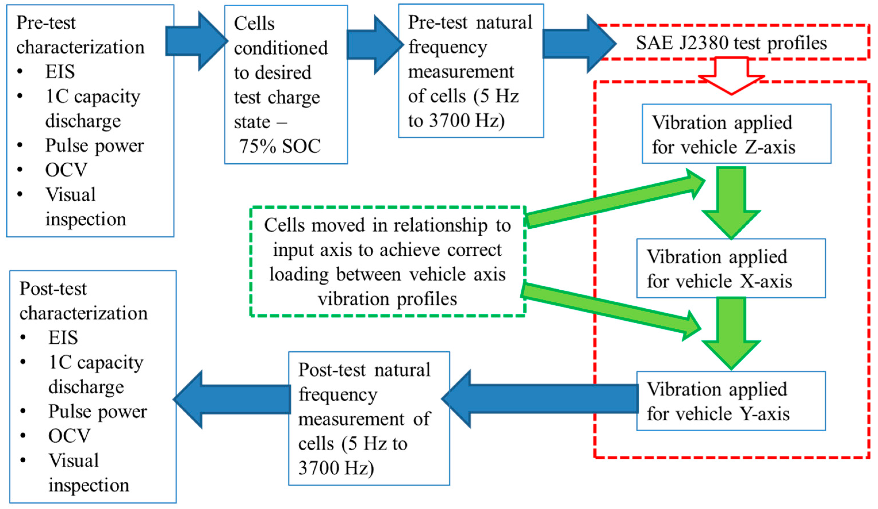 Energies 09 00281 g001