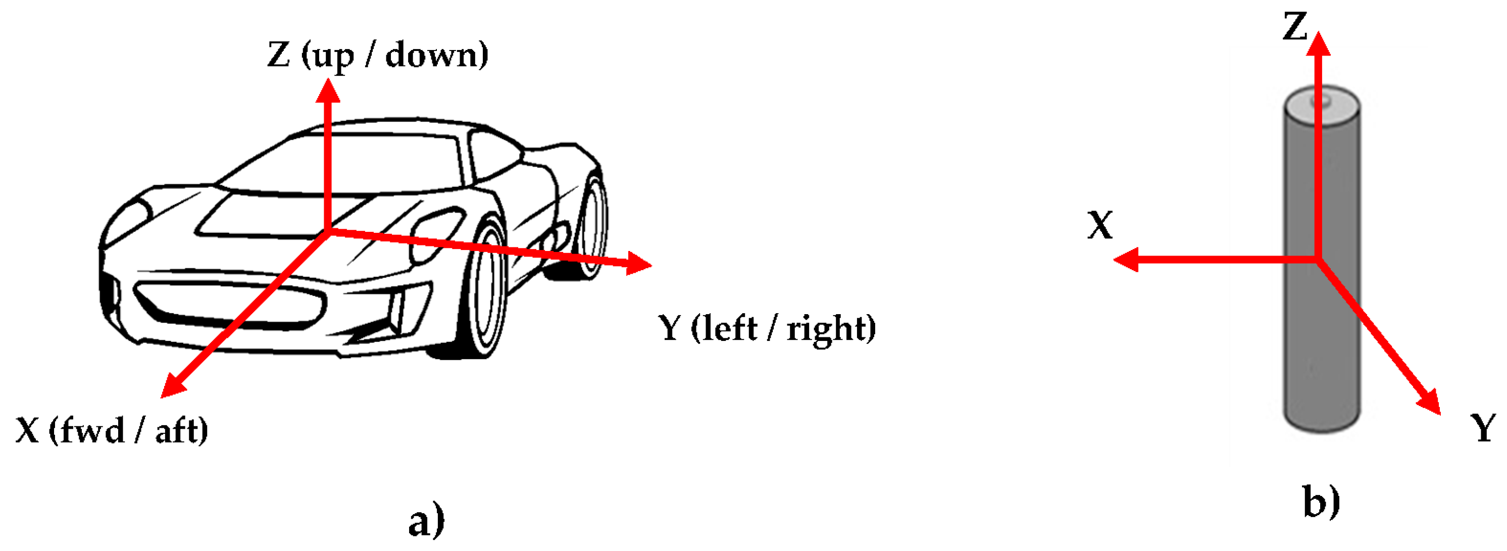 Energies 09 00281 g003