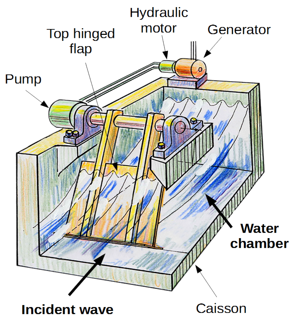 Energies 09 00282 g001