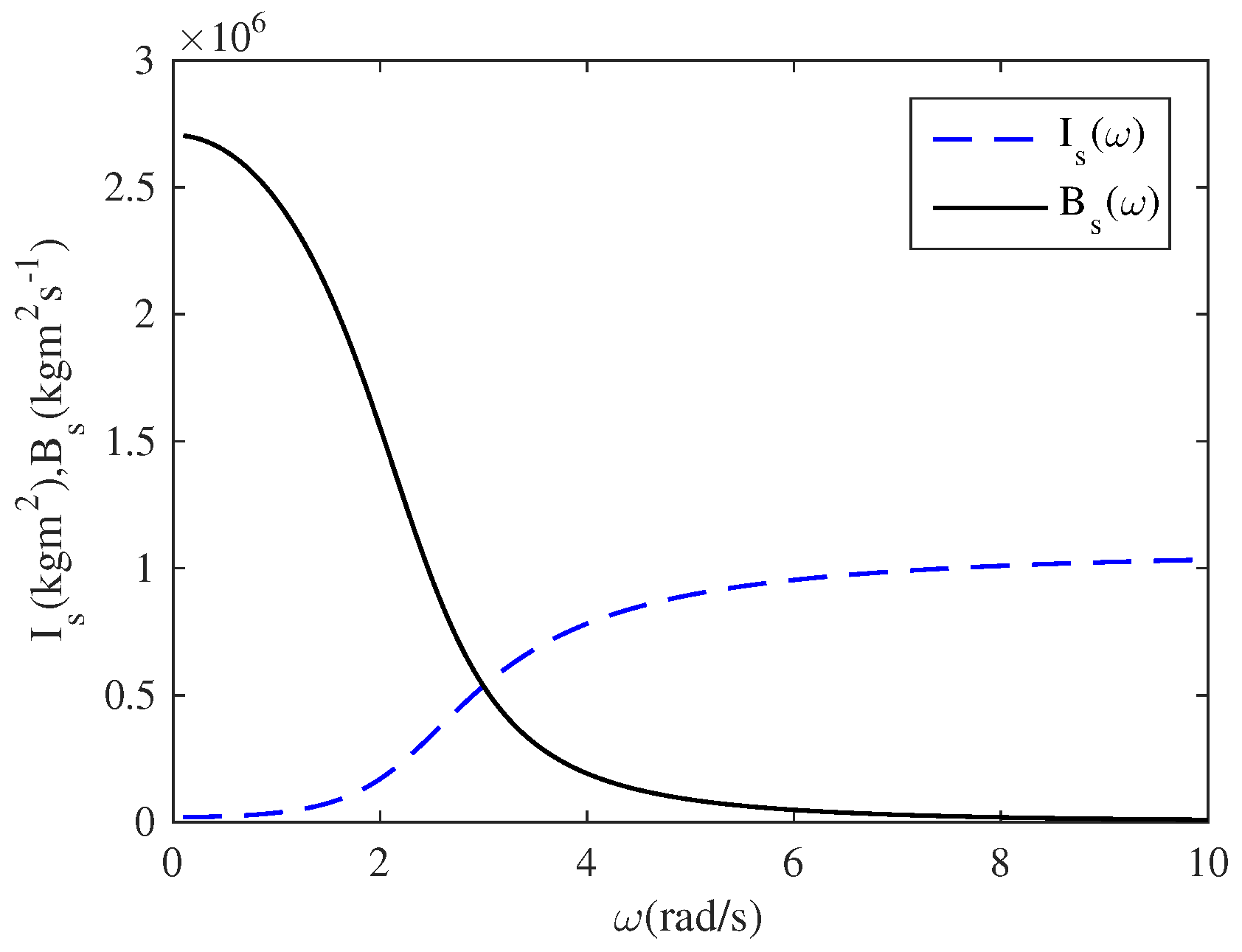 Energies 09 00282 g003