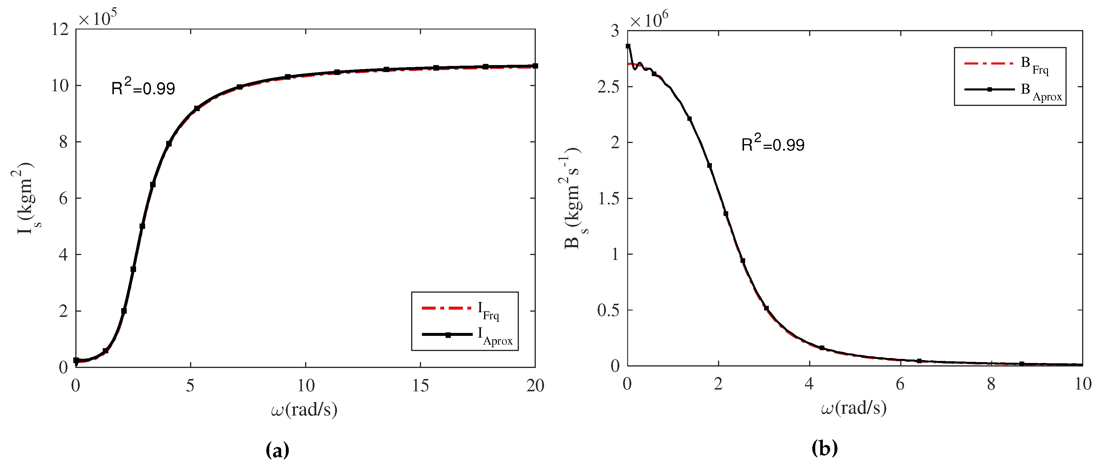 Energies 09 00282 g006