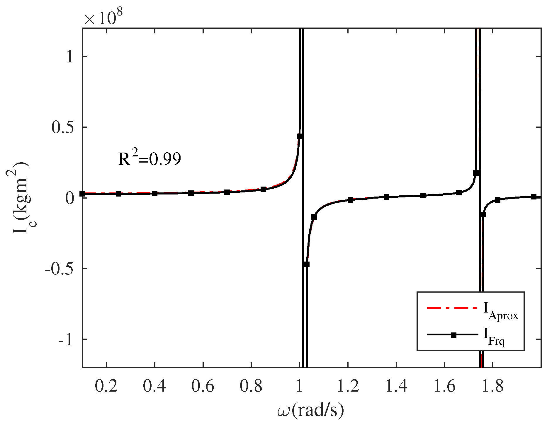 Energies 09 00282 g007