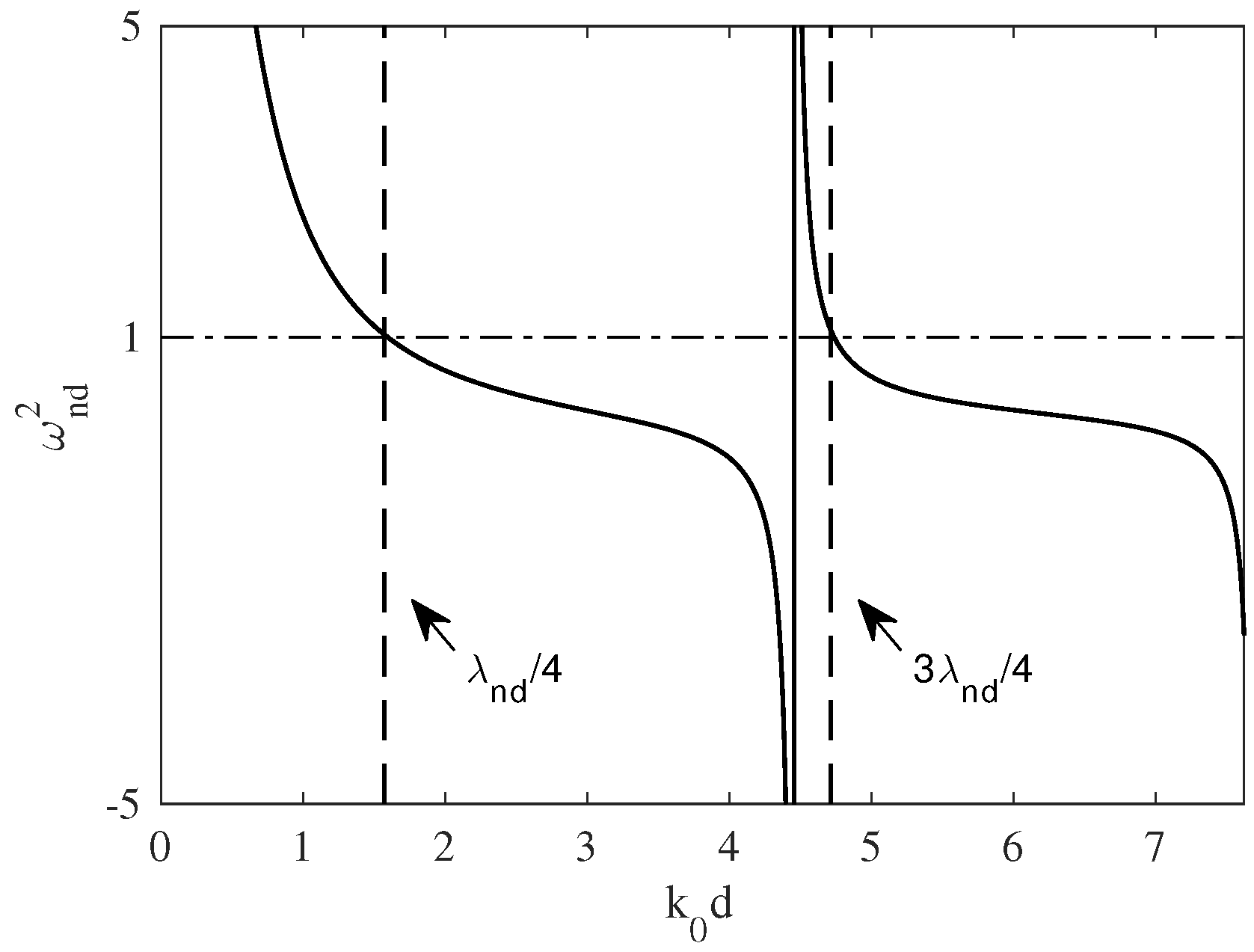 Energies 09 00282 g009