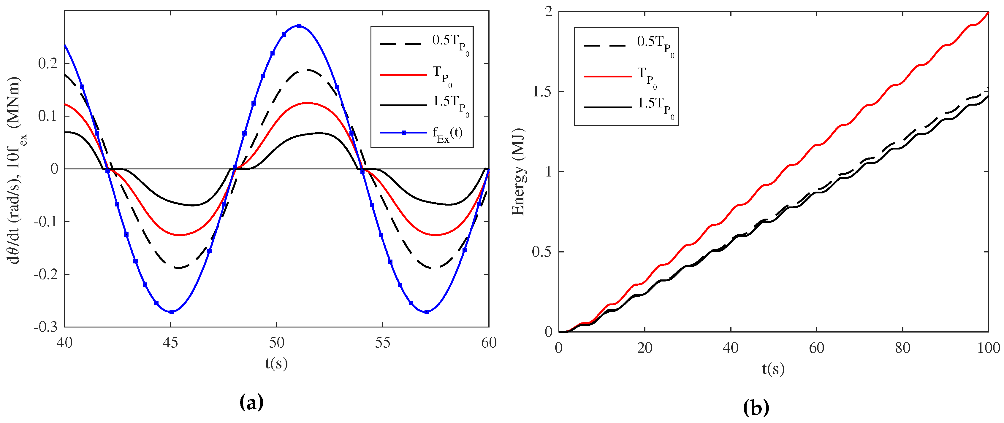 Energies 09 00282 g013