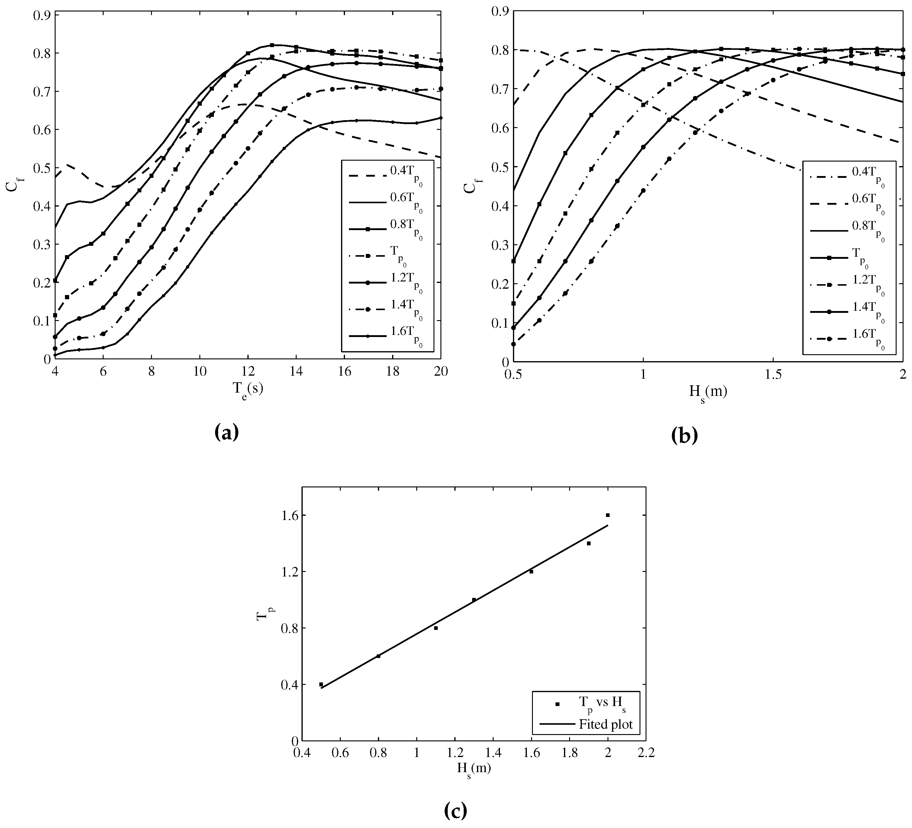 Energies 09 00282 g015