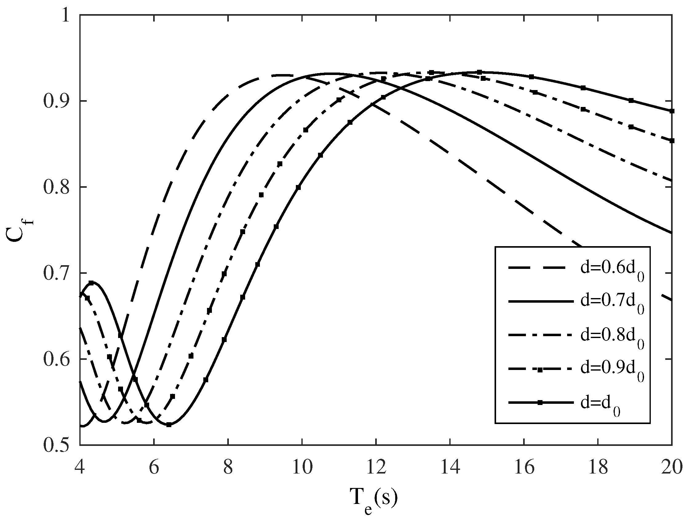 Energies 09 00282 g017