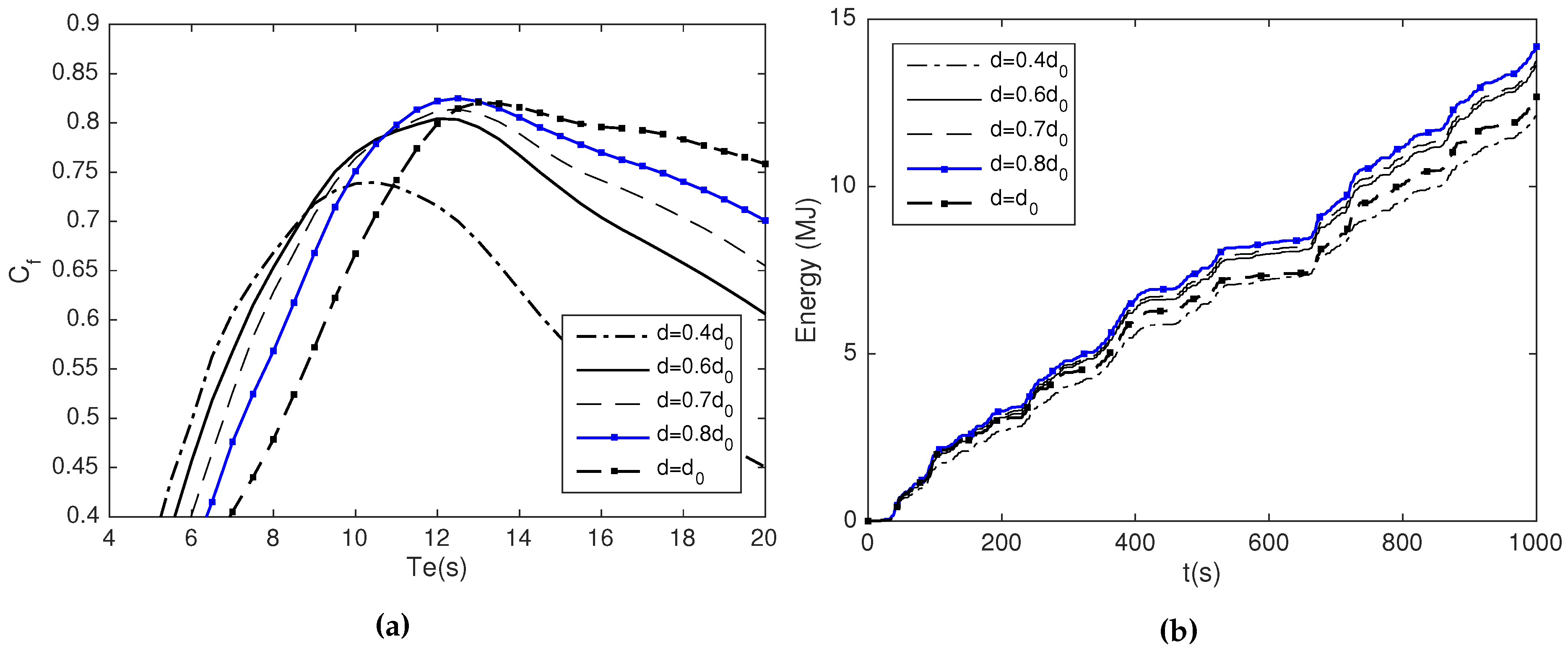 Energies 09 00282 g018