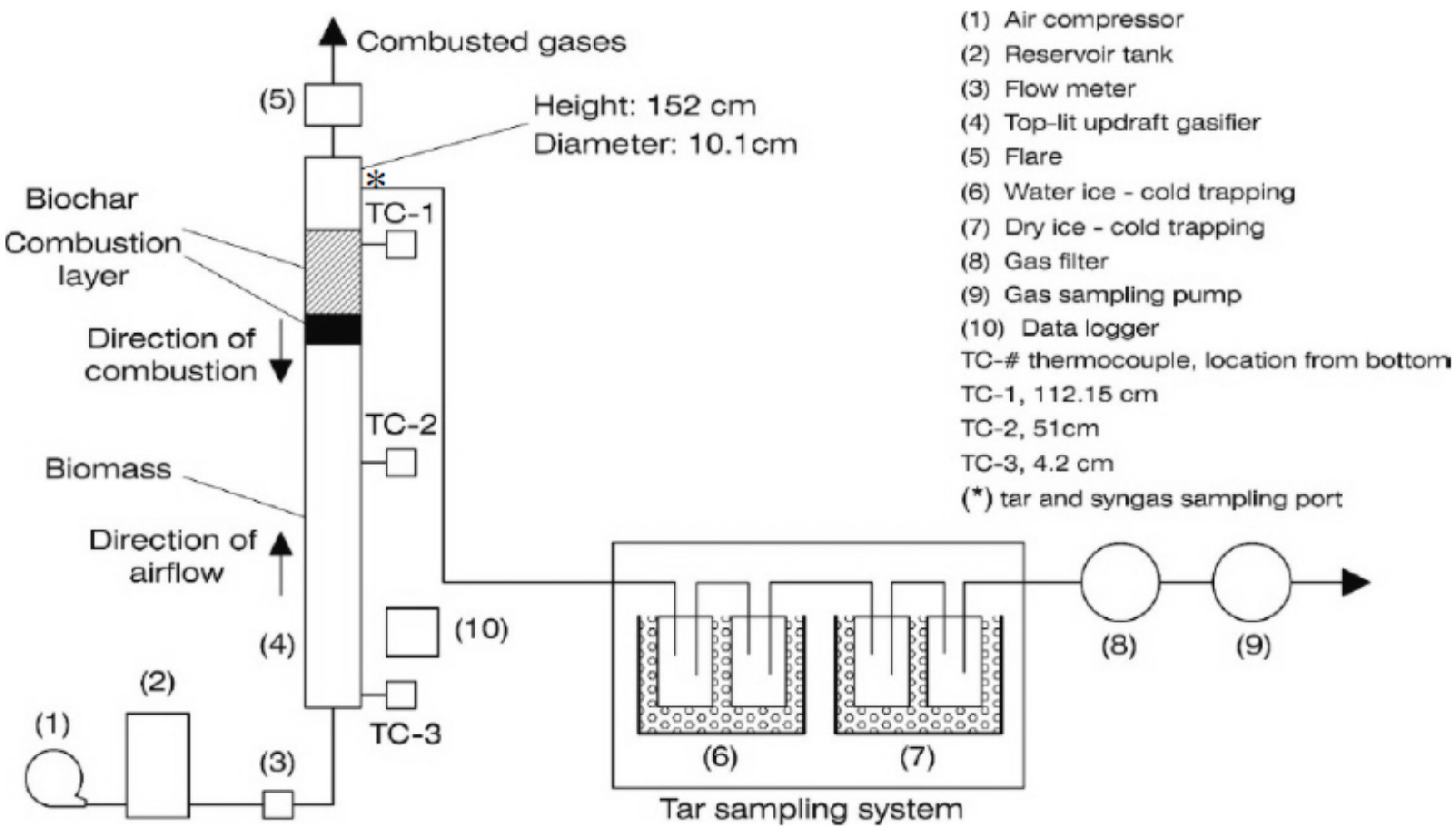 Energies 09 00283 g001