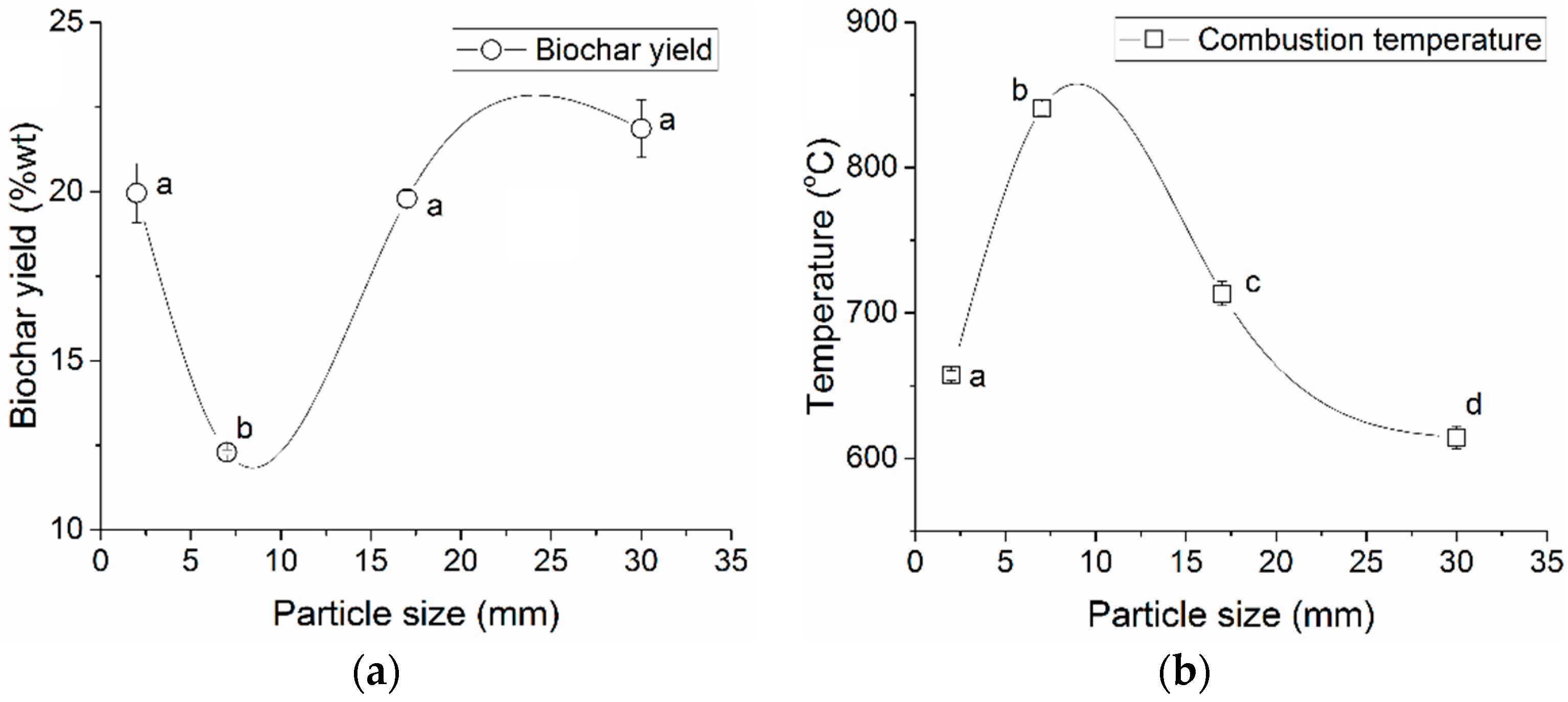 Energies 09 00283 g002