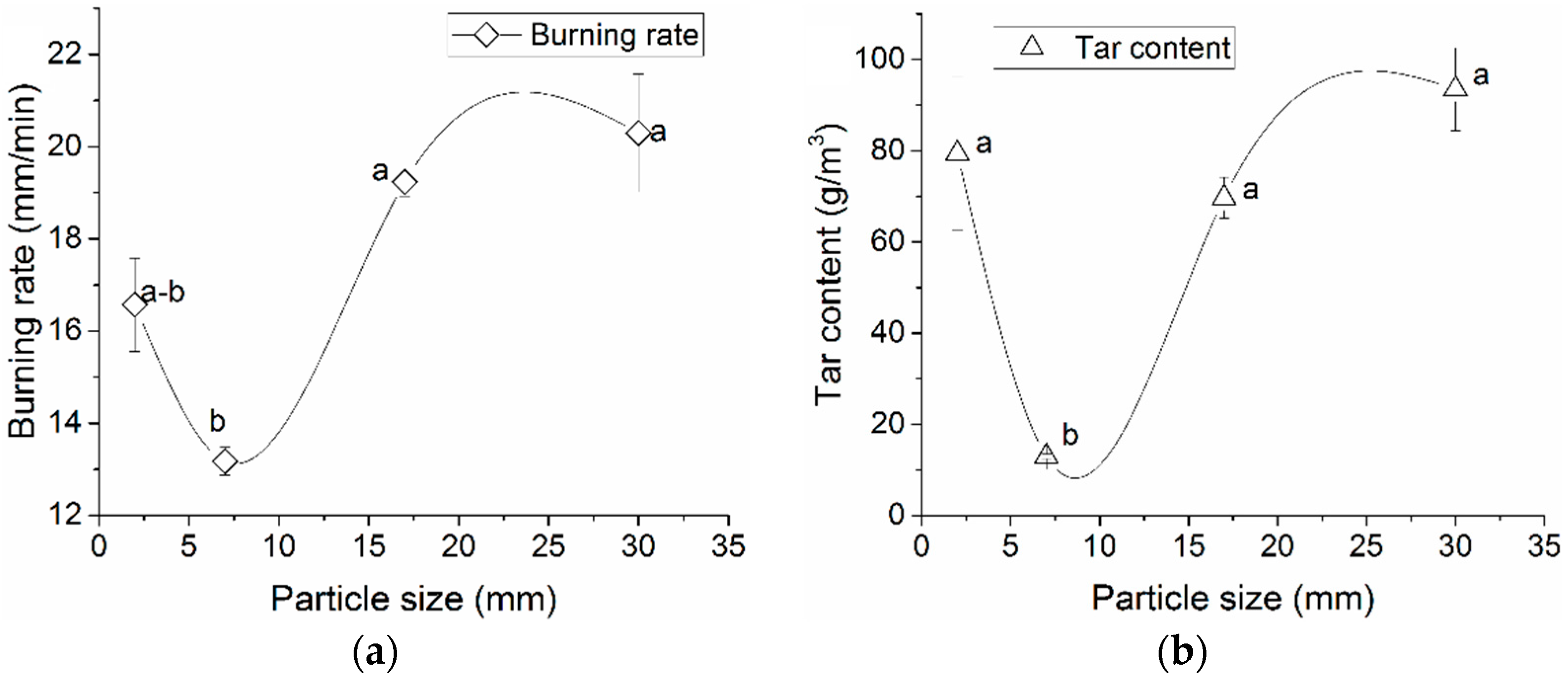 Energies 09 00283 g003