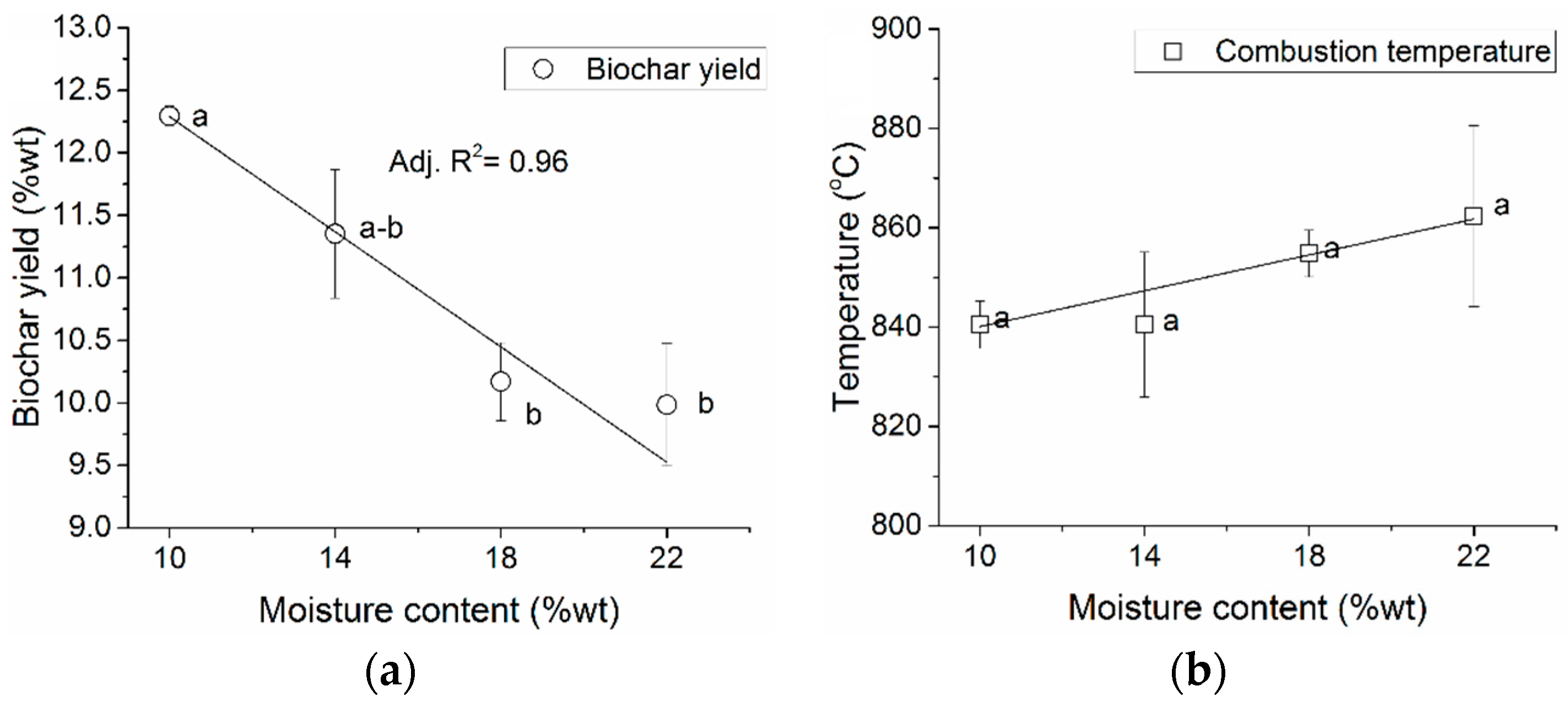 Energies 09 00283 g004