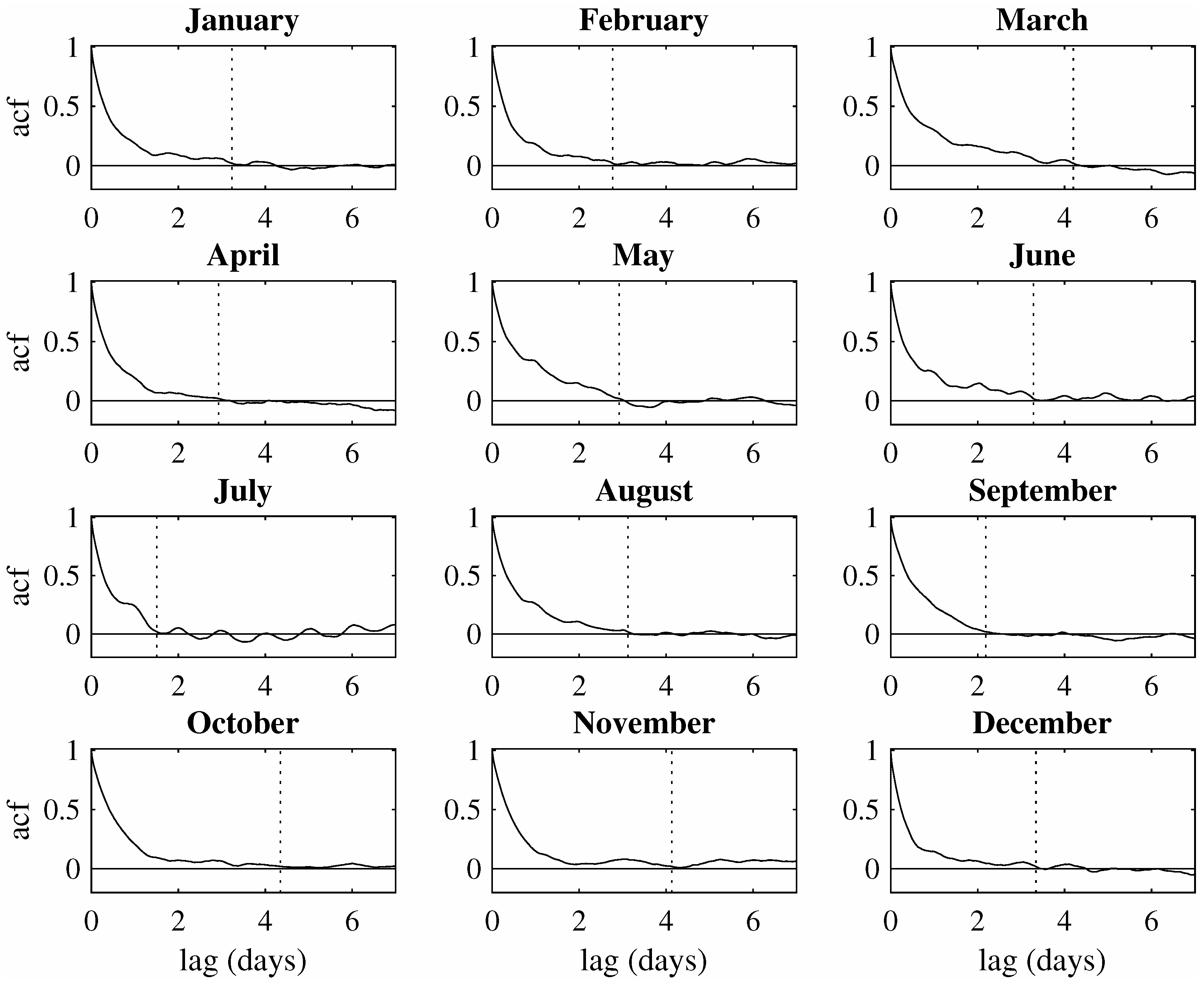 Energies 09 00286 g003