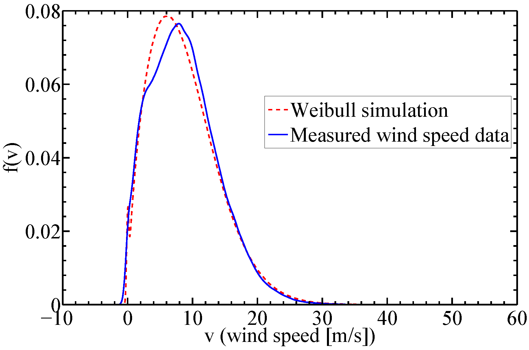 Energies 09 00286 g004