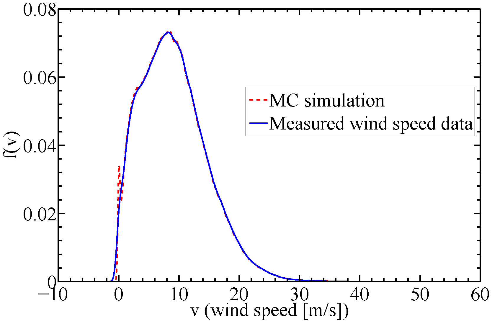 Energies 09 00286 g005