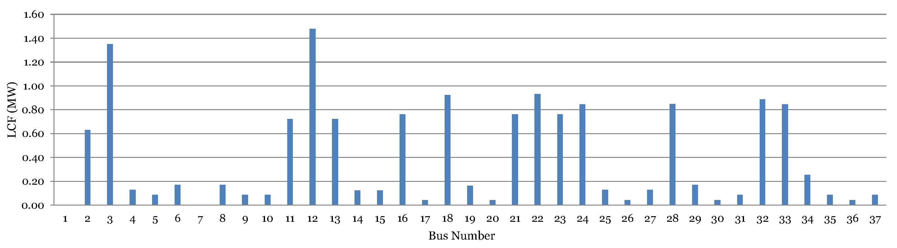 Energies 09 00287 g001